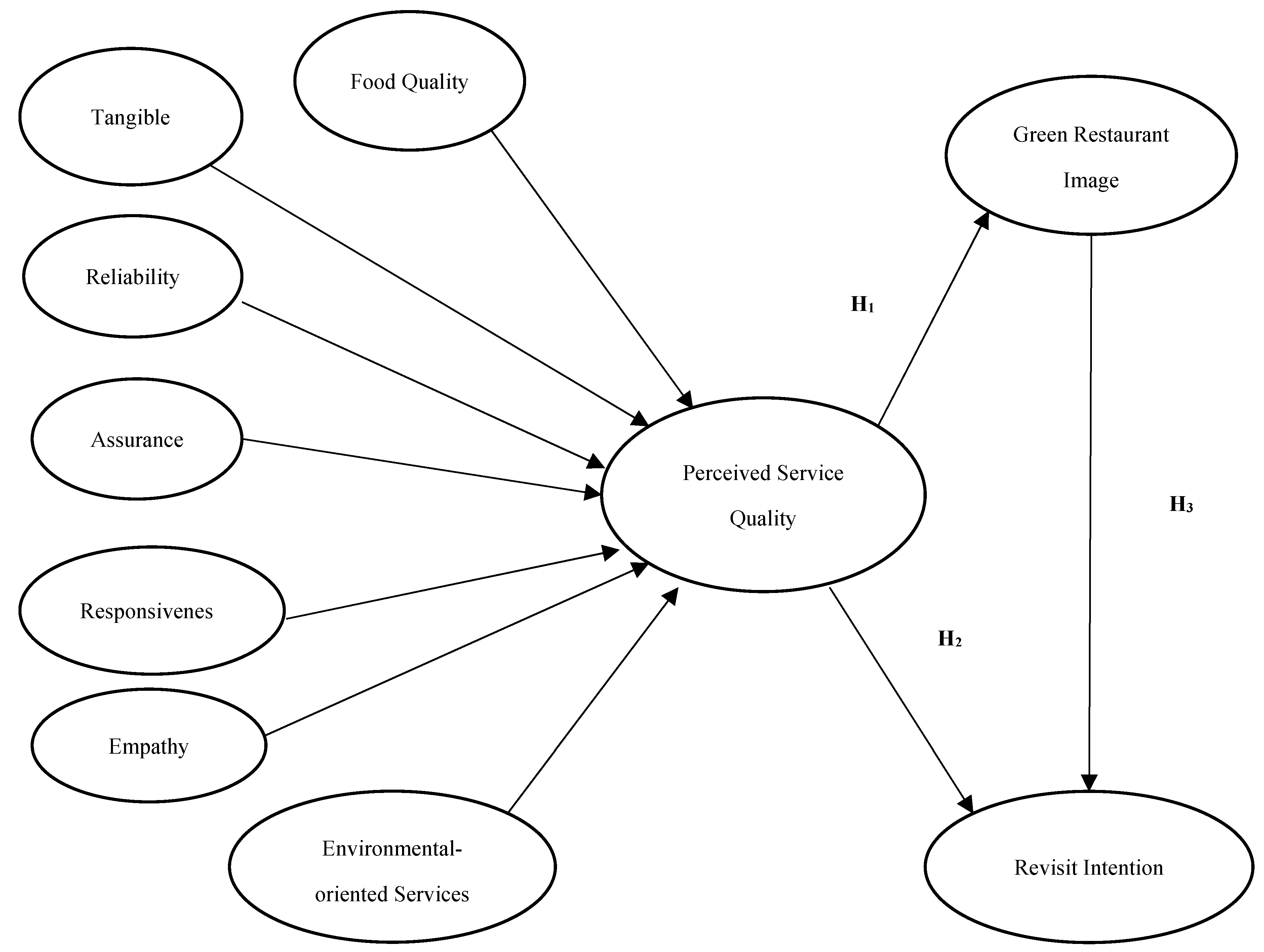 Sustainability 15 05798 g001