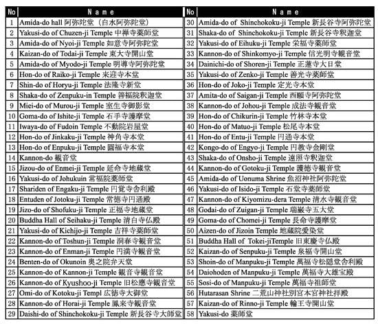 Sustainability 15 05800 g0a2 550