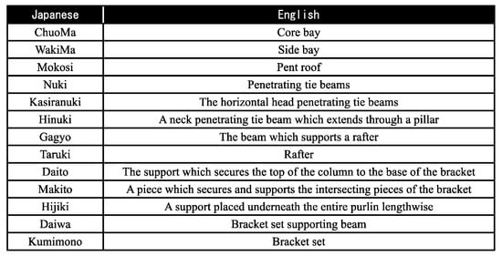 Sustainability 15 05800 g0a5 550
