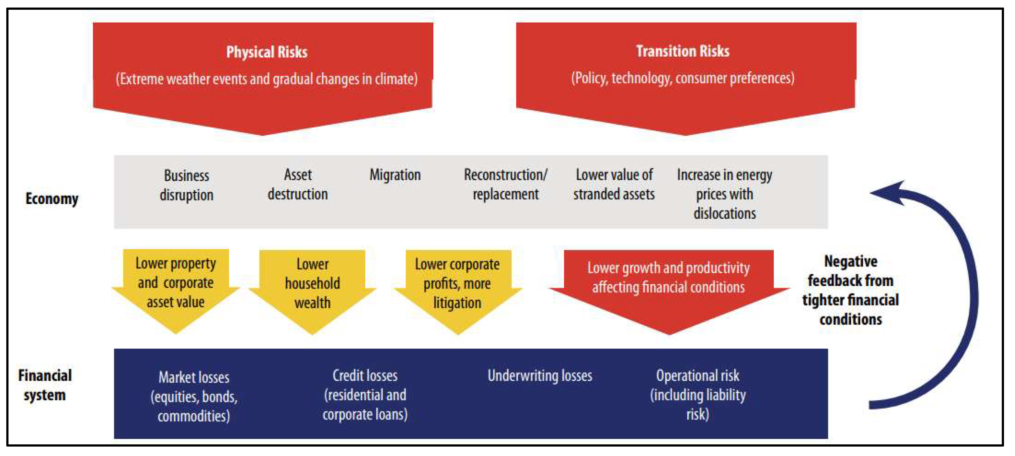 Sustainability 15 05801 g001 Sustainability 15 05801 g001
