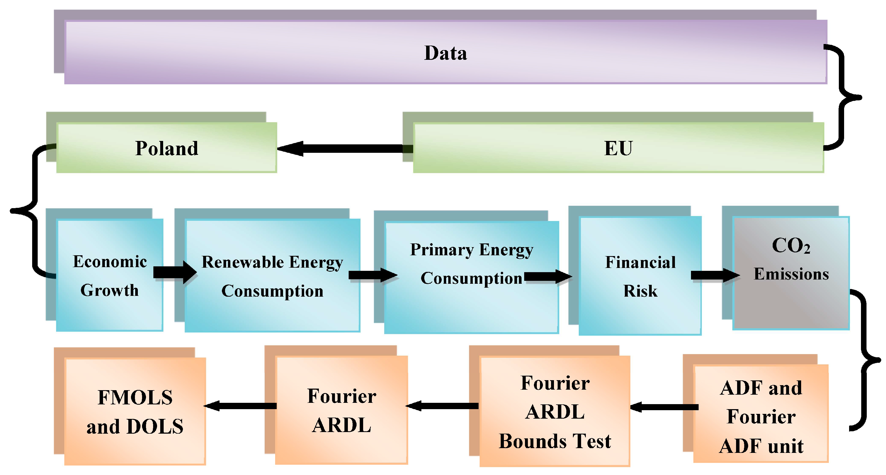 Sustainability 15 05801 g003 Sustainability 15 05801 g003