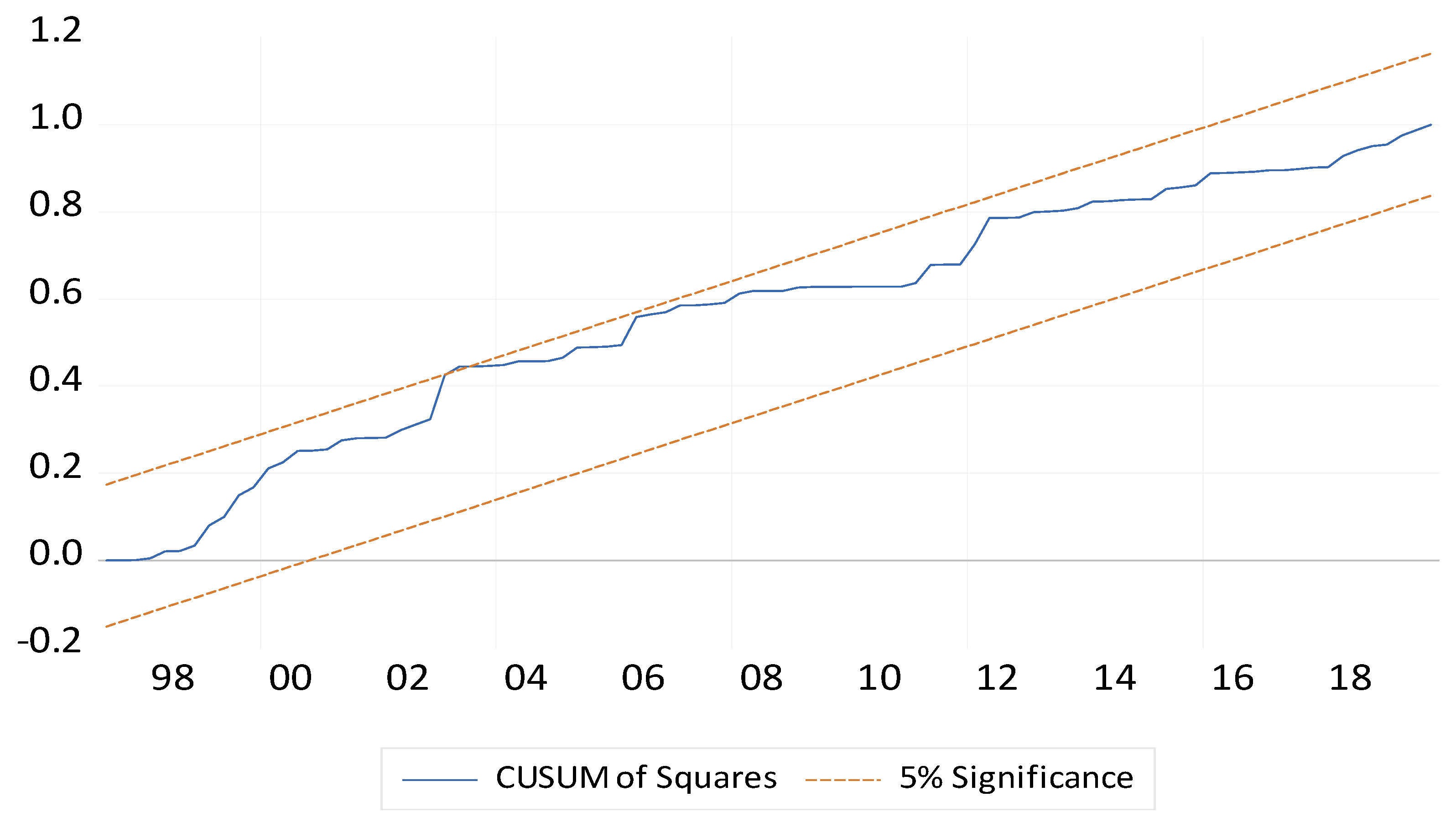Sustainability 15 05801 g004 Sustainability 15 05801 g004