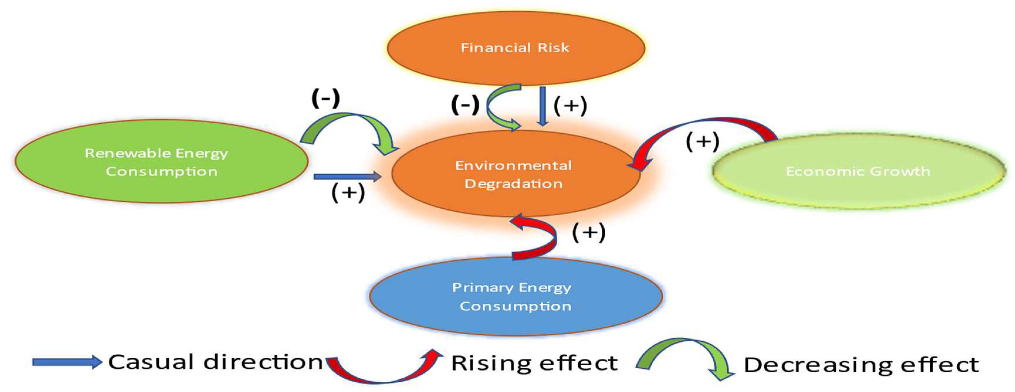 Sustainability 15 05801 g006 Sustainability 15 05801 g006