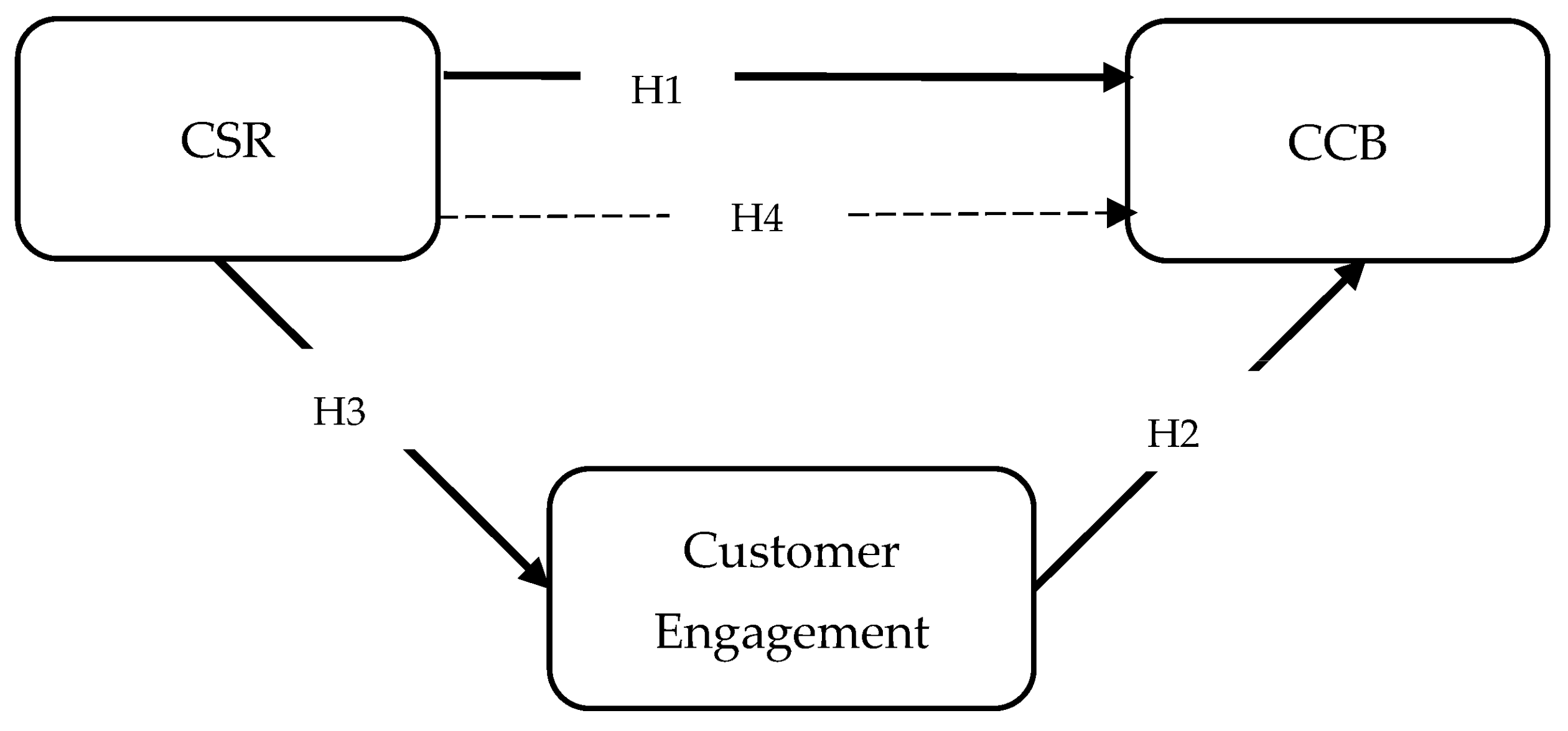 Sustainability 15 05802 g001