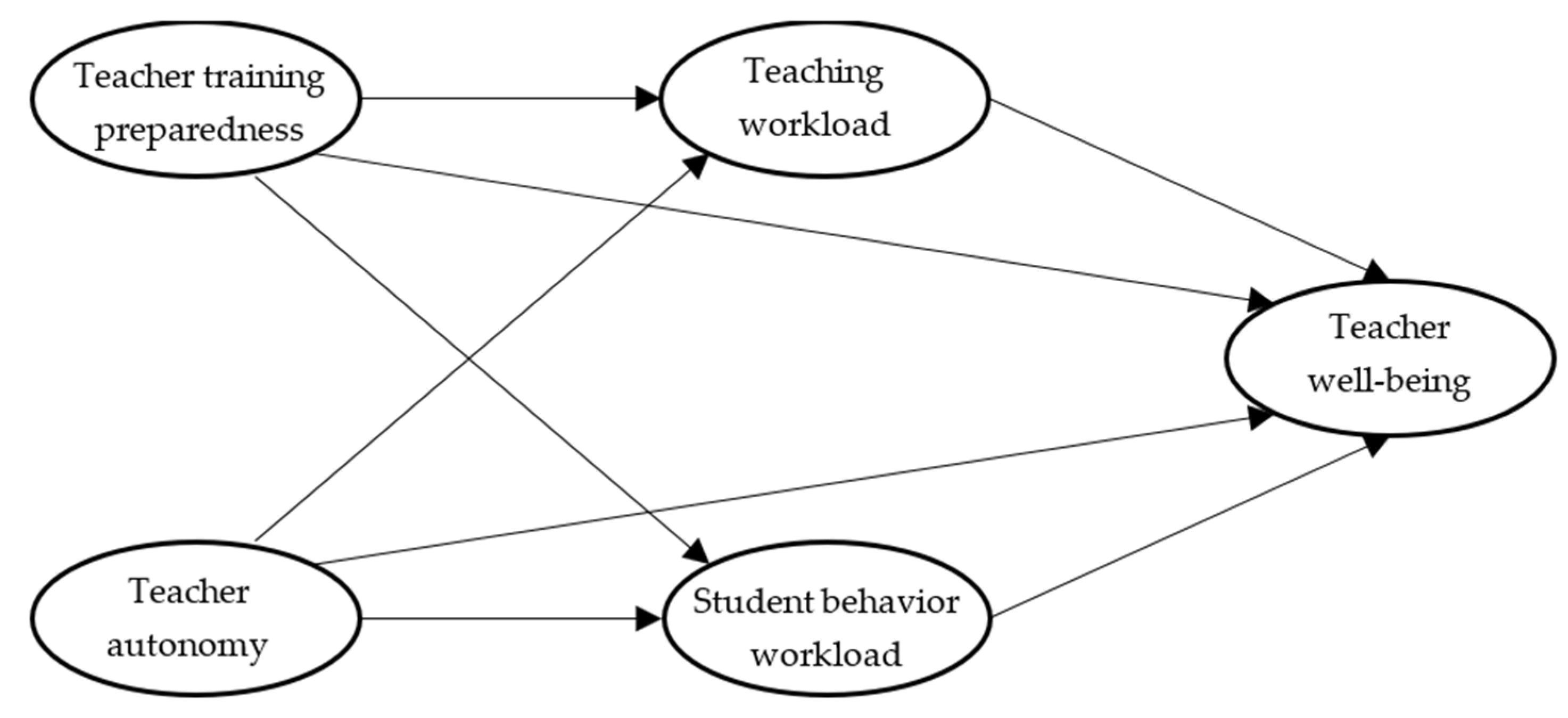 Sustainability 15 05804 g001