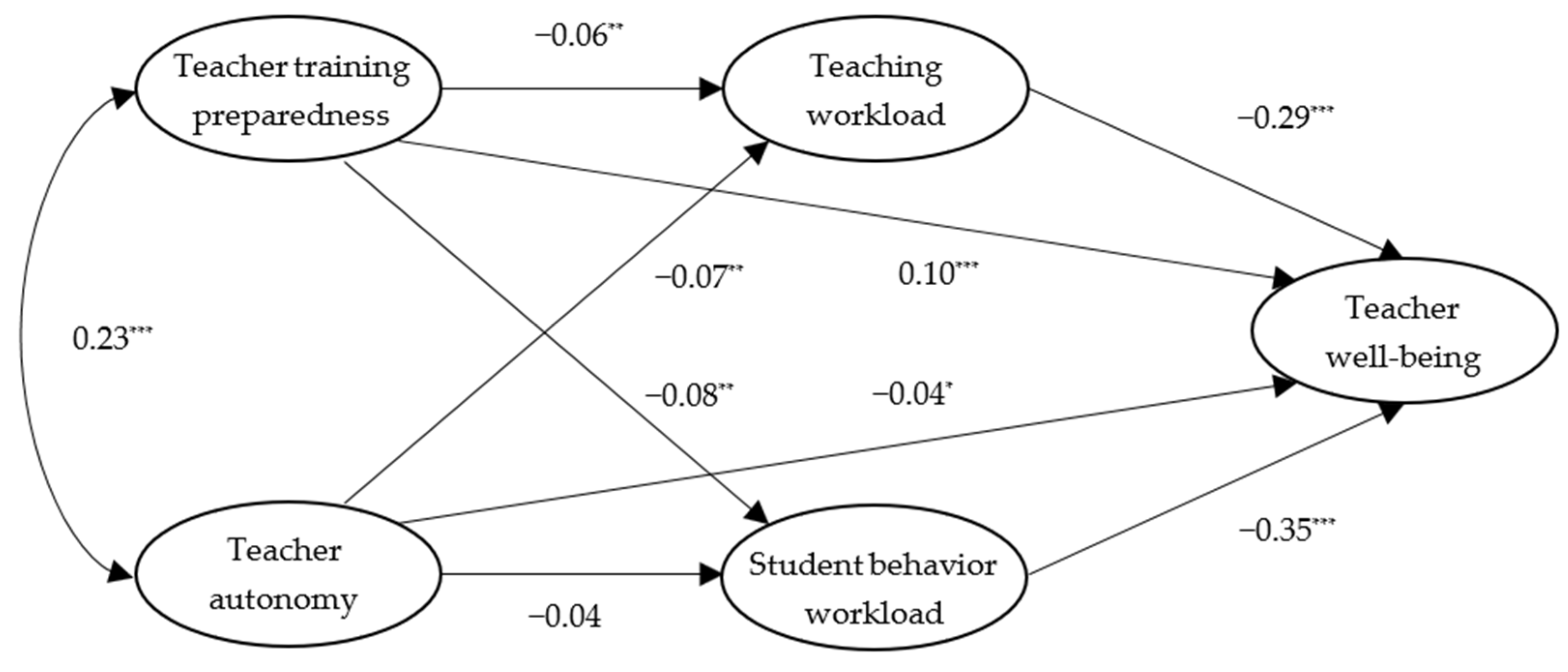 Sustainability 15 05804 g002