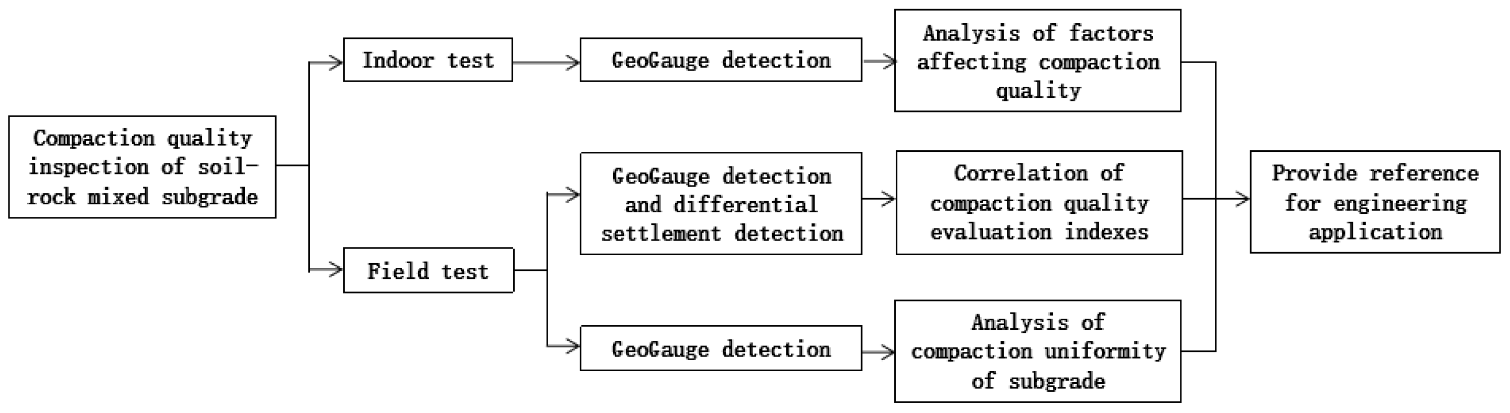 Sustainability 15 05809 g001