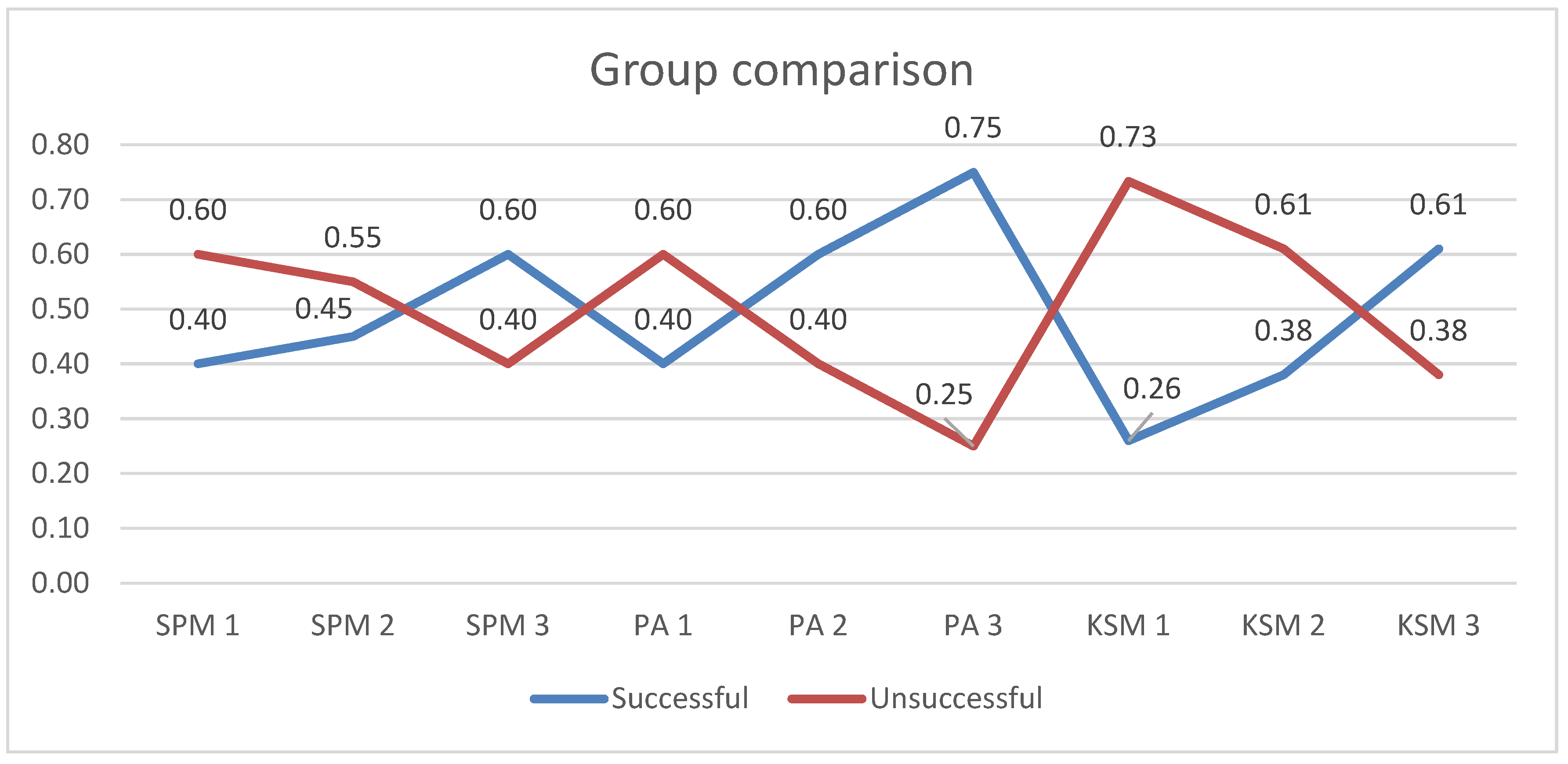 Sustainability 15 05812 g001