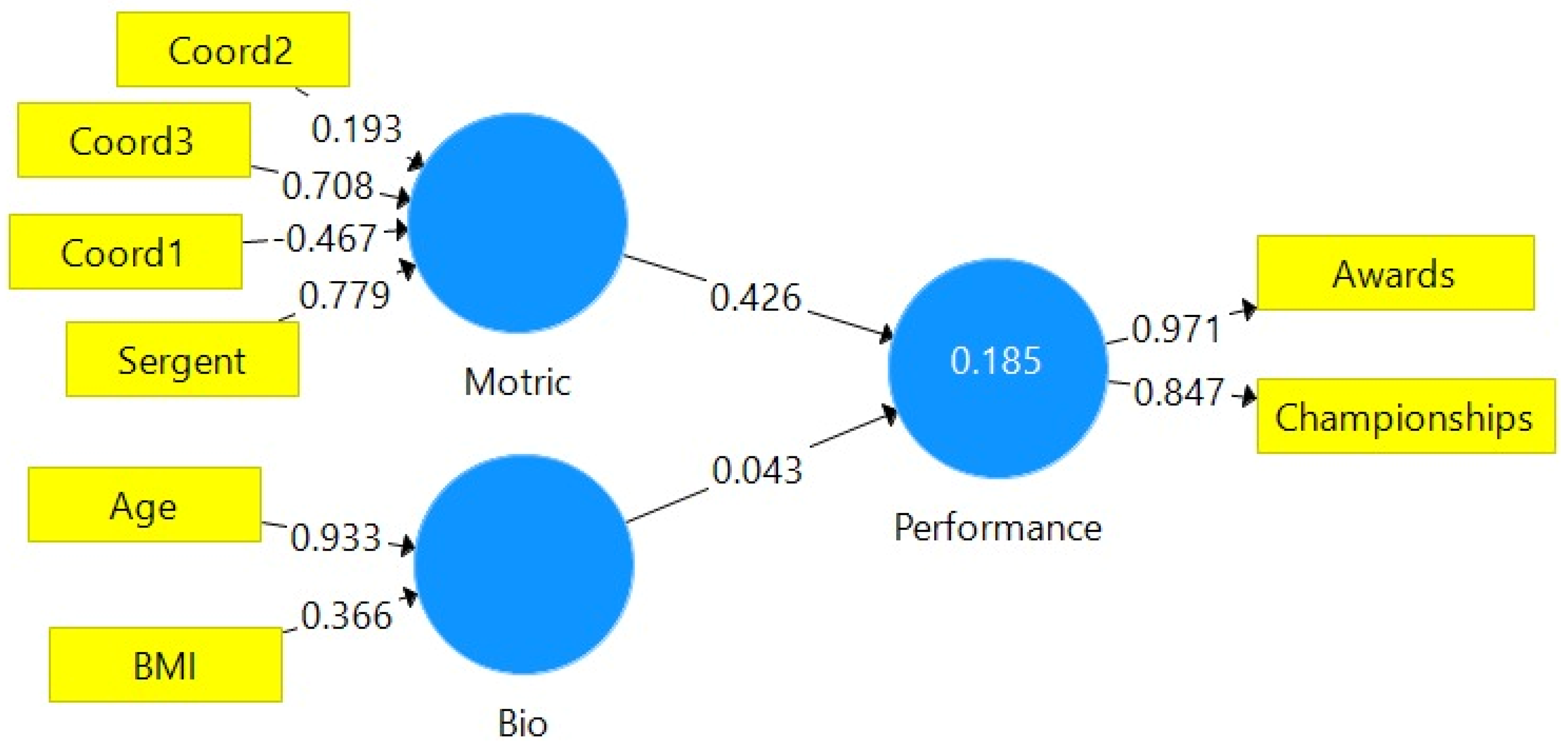 Sustainability 15 05812 g002