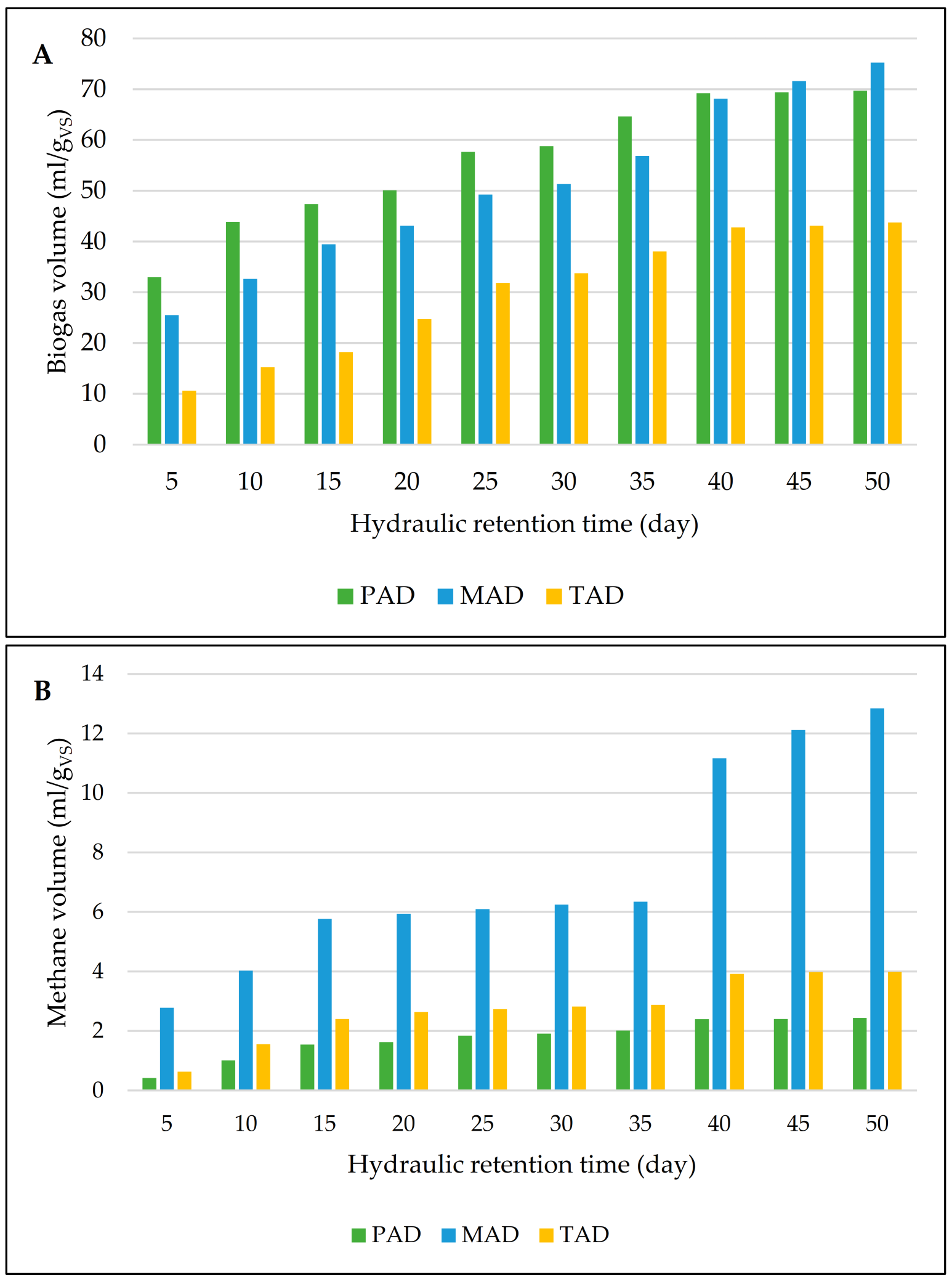 Sustainability 15 05813 g002