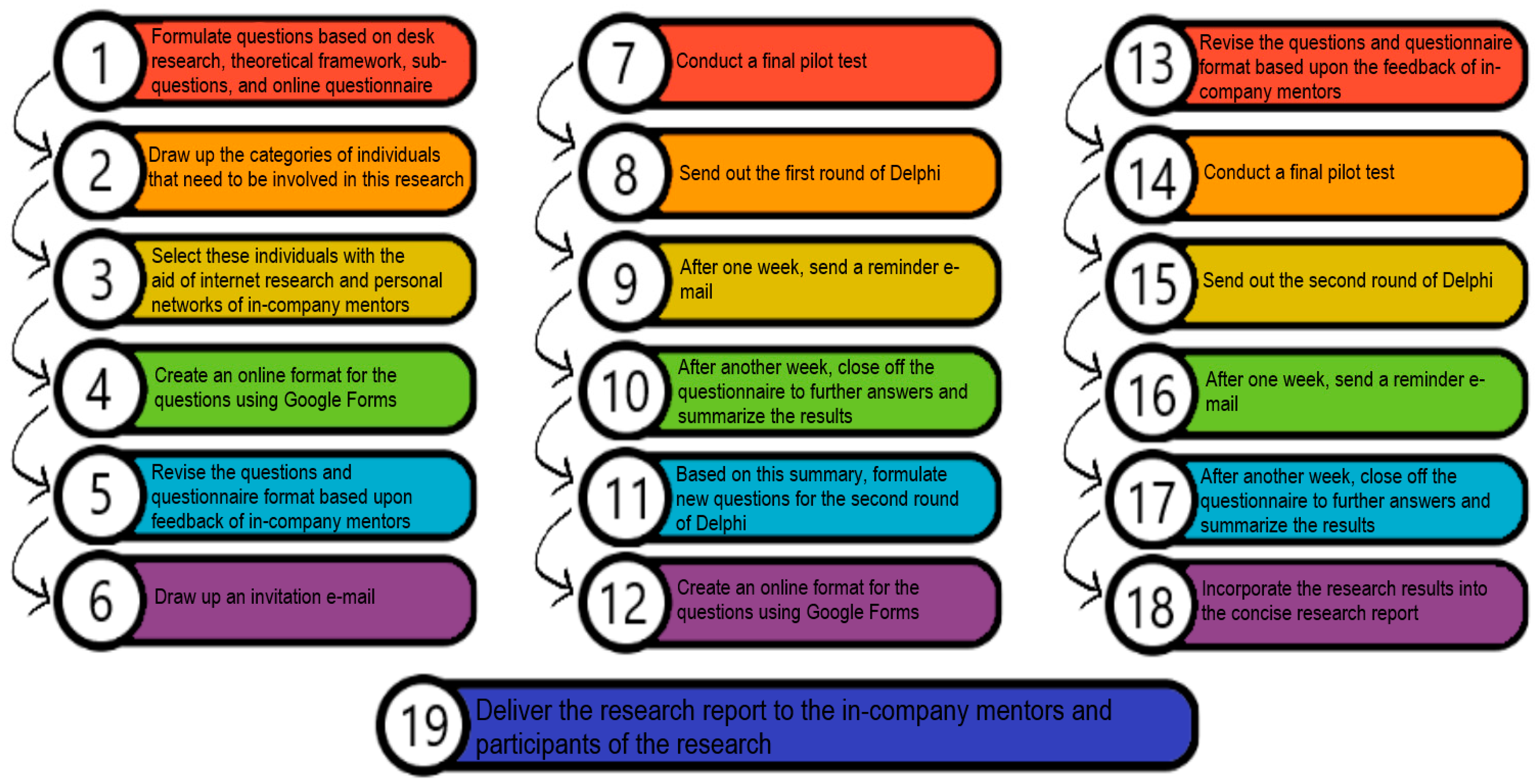 Sustainability 15 05816 g002