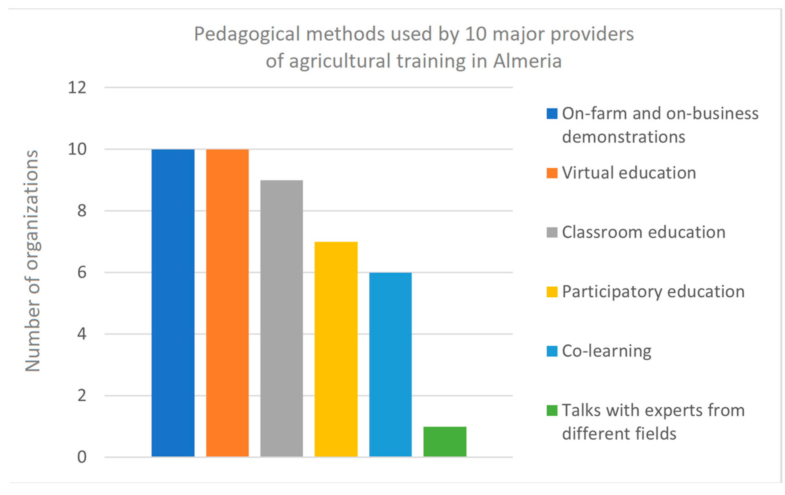 Sustainability 15 05816 g003