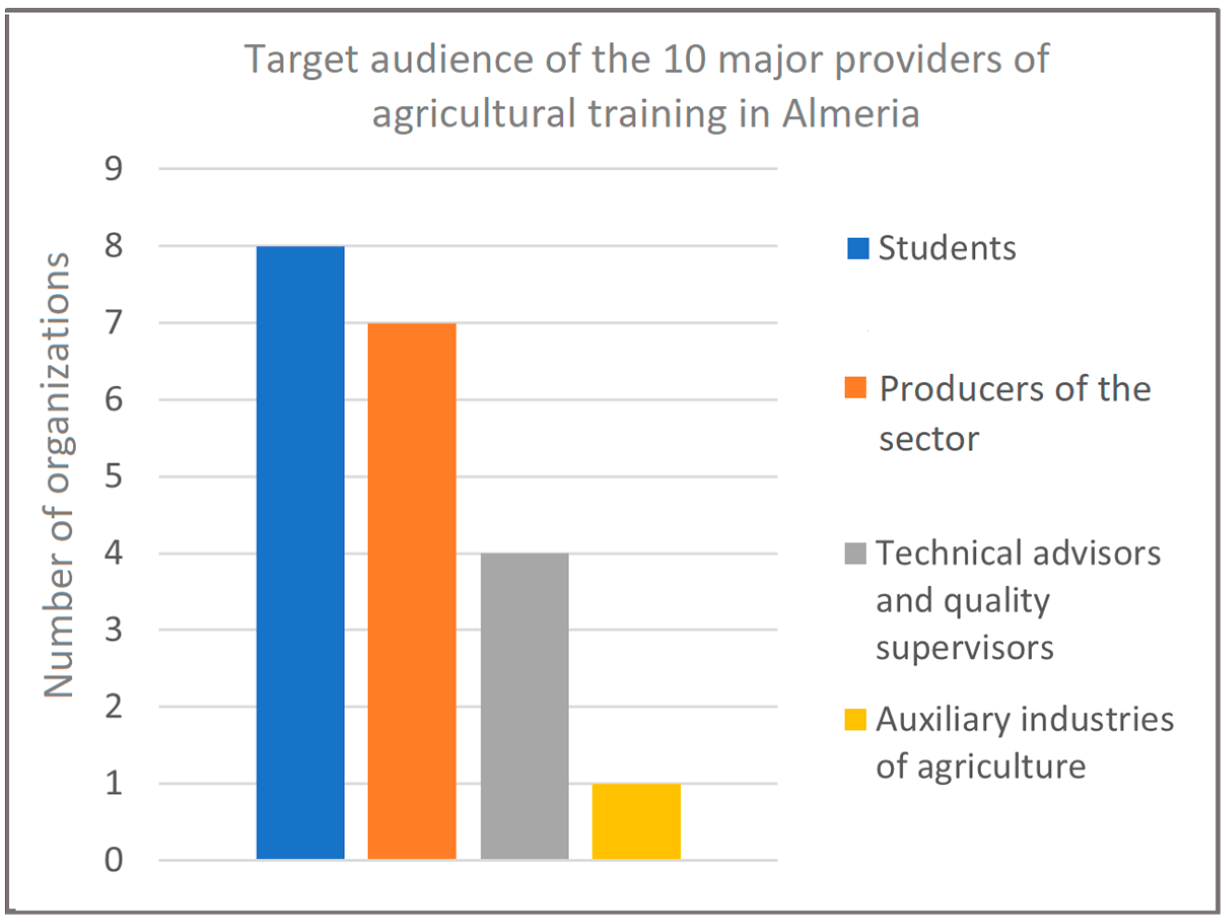 Sustainability 15 05816 g004