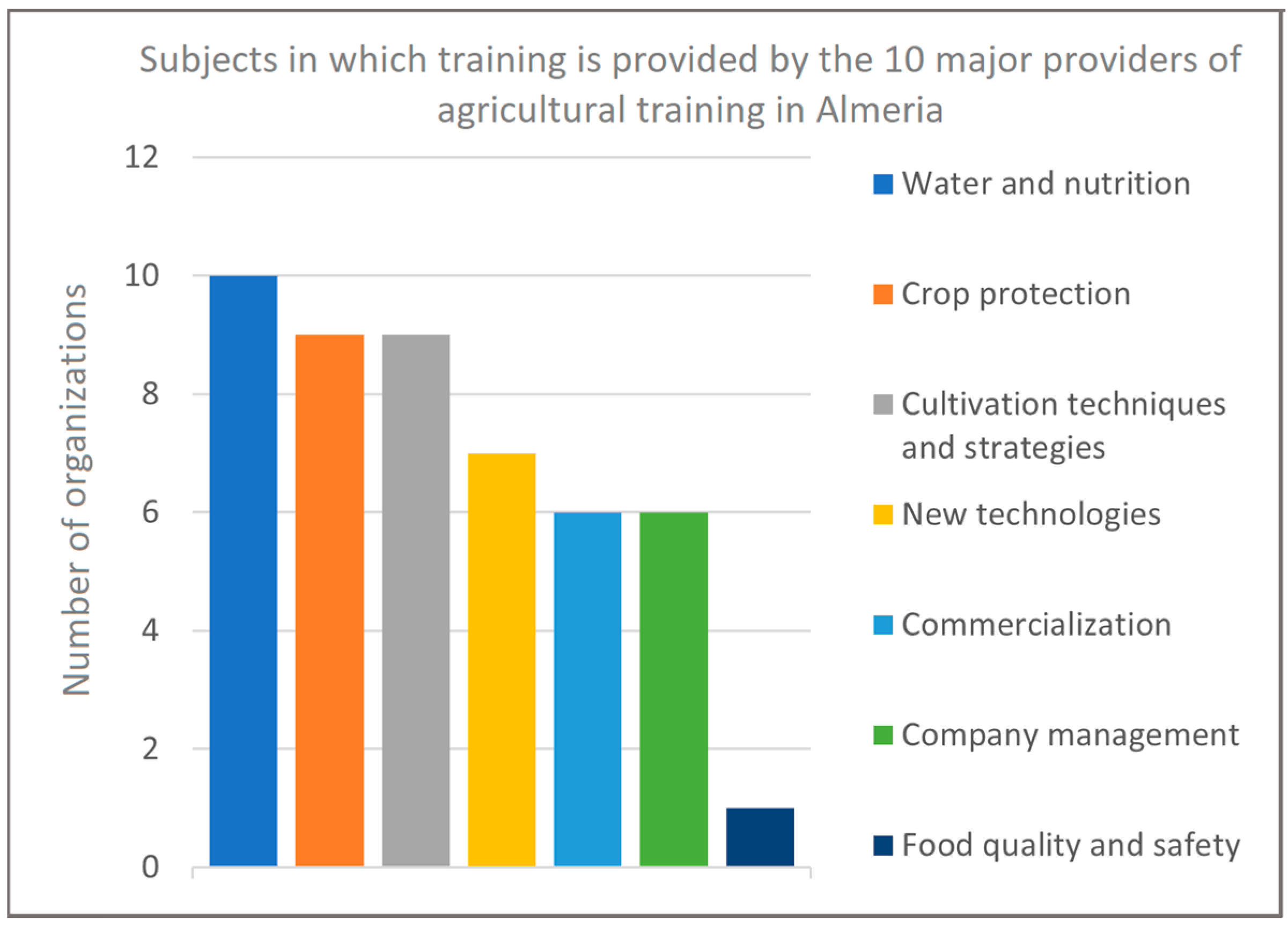 Sustainability 15 05816 g005