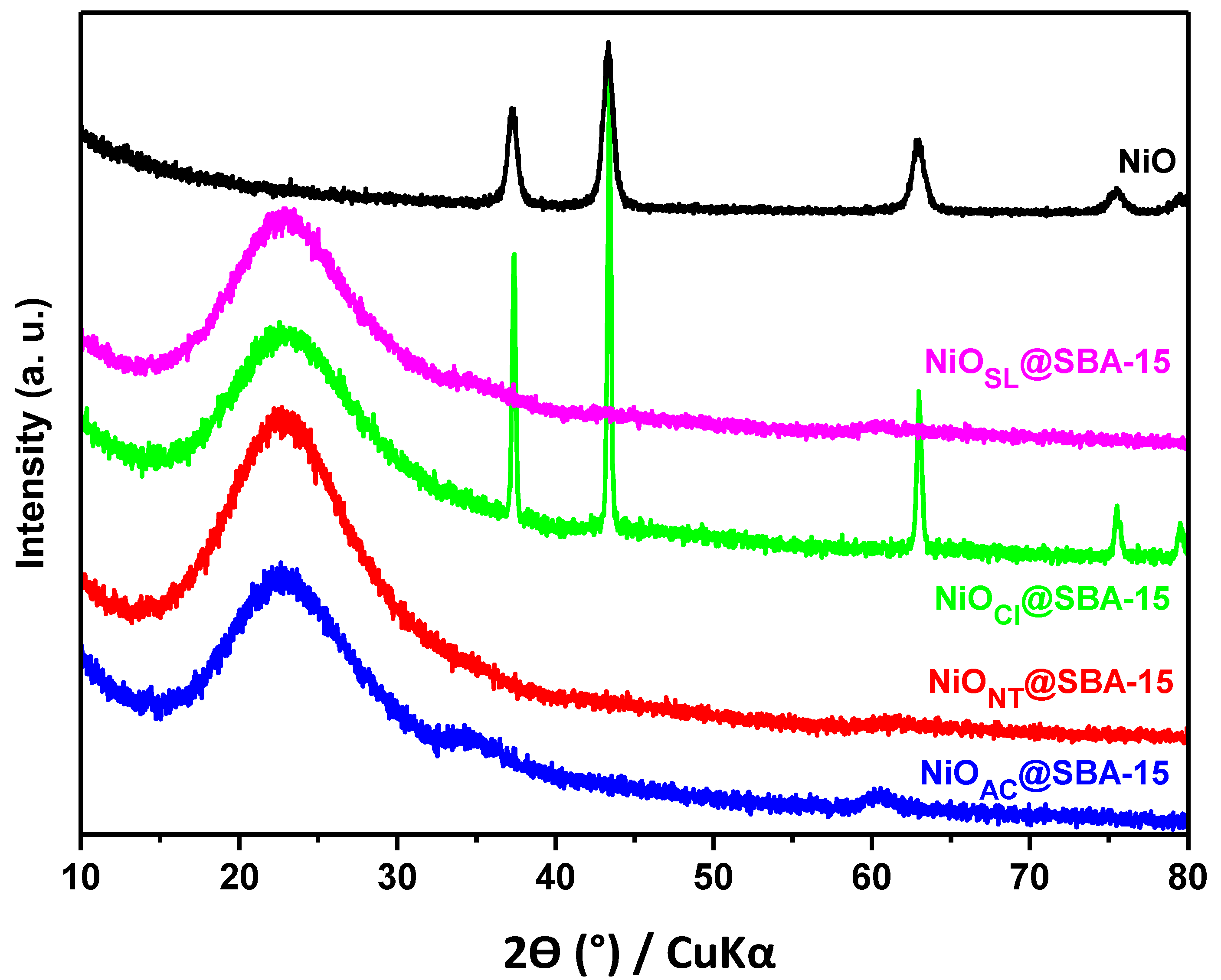 Sustainability 15 05817 g002