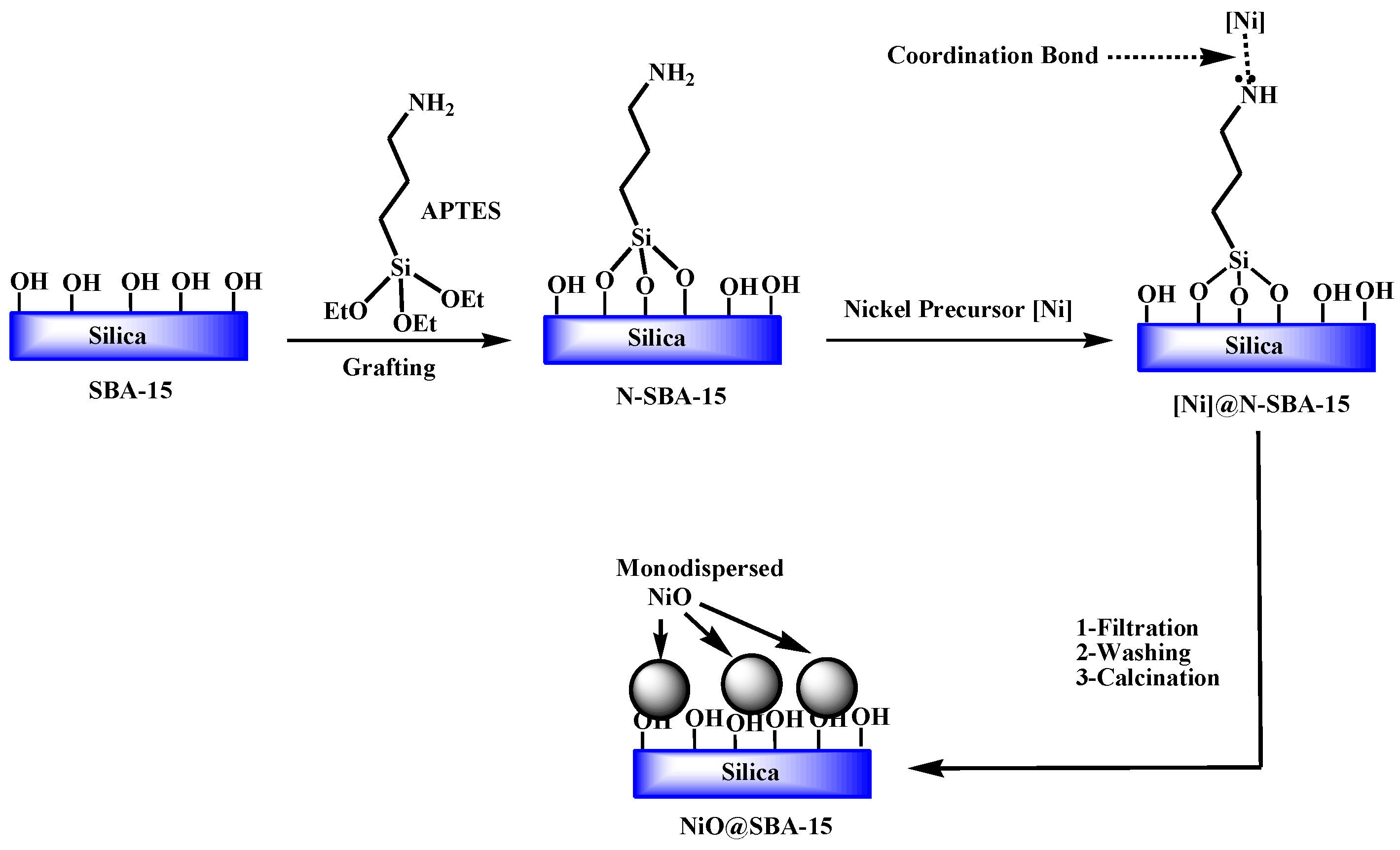 Sustainability 15 05817 sch001