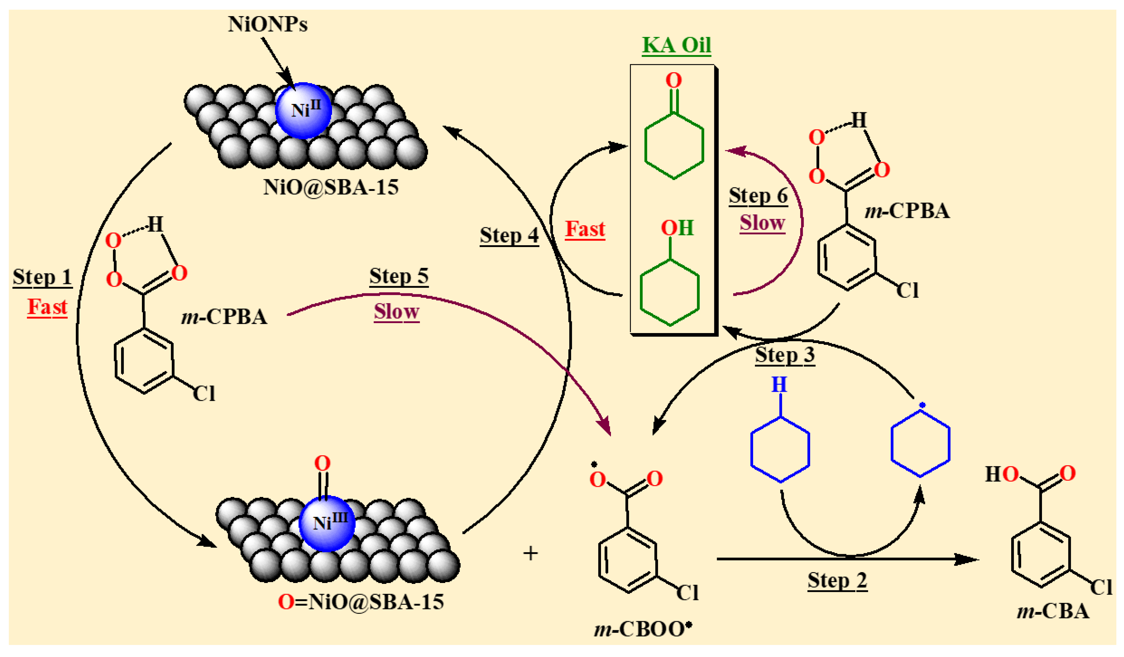 Sustainability 15 05817 sch002