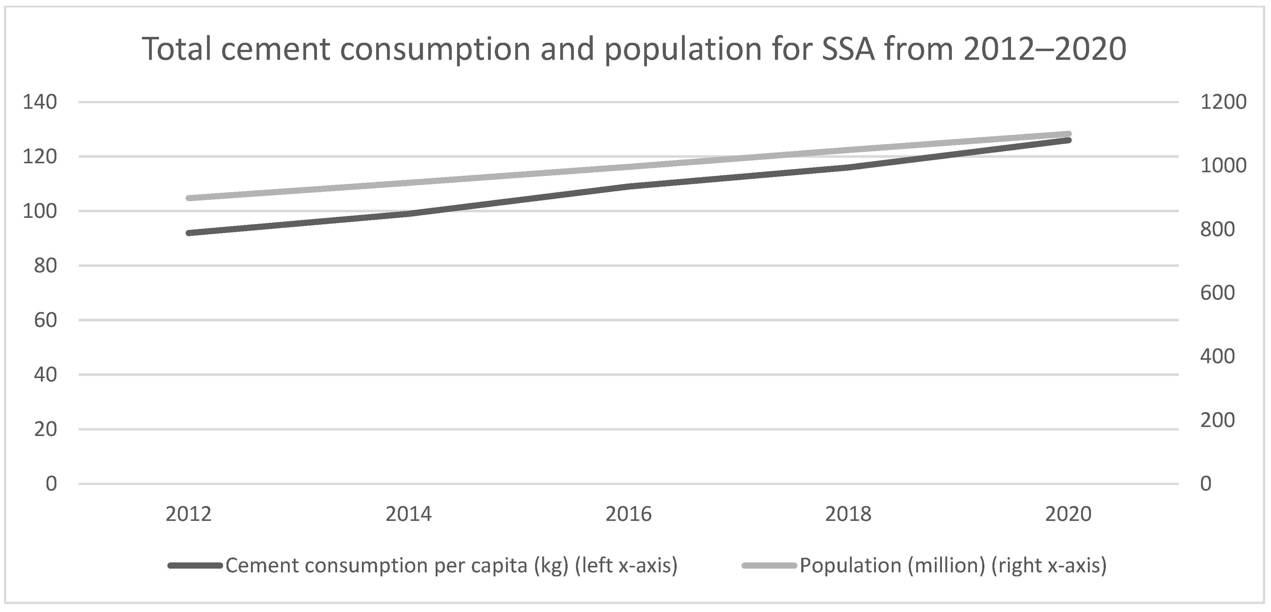 Sustainability 15 05822 g001