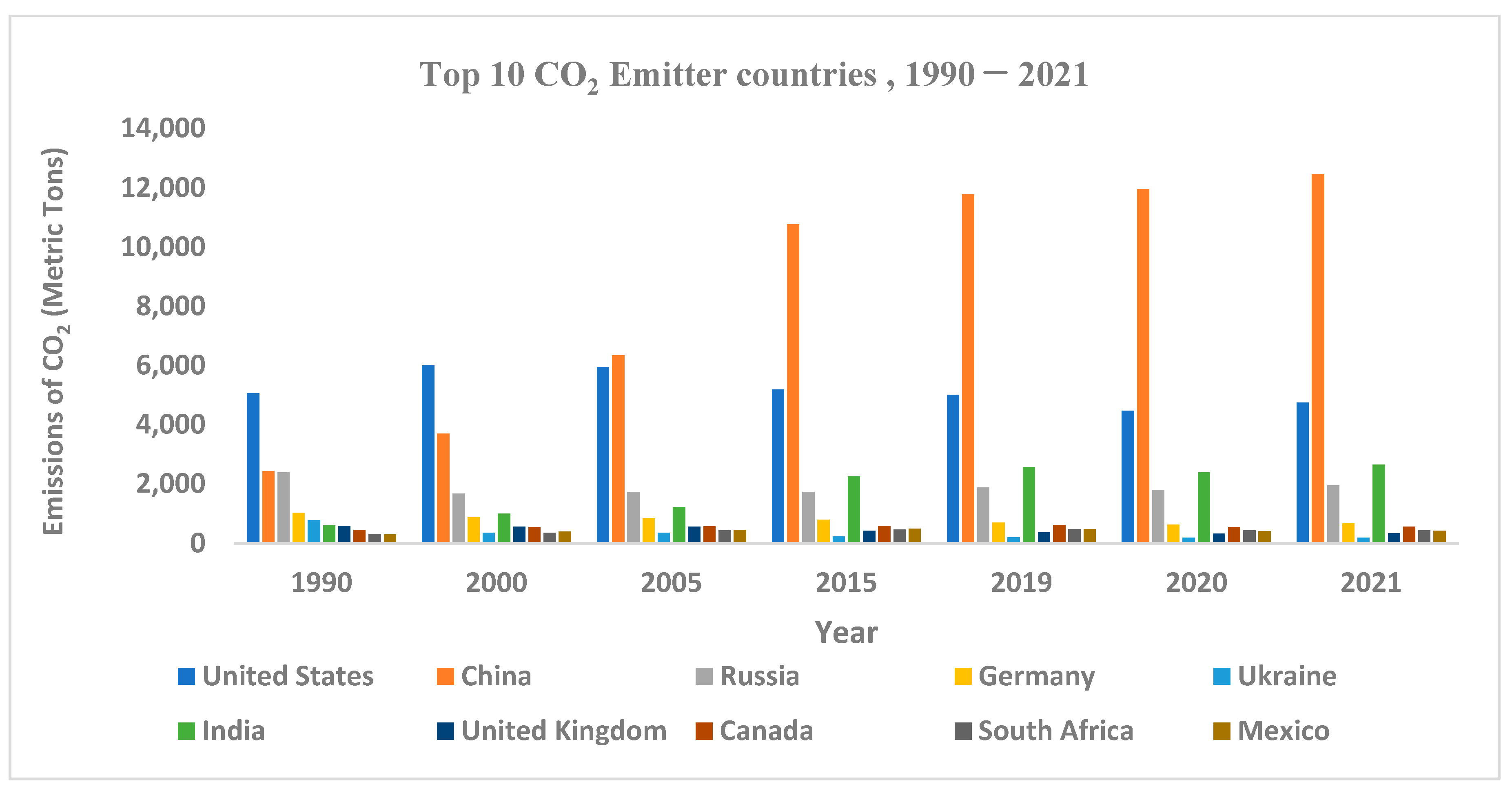 Sustainability 15 05827 g001