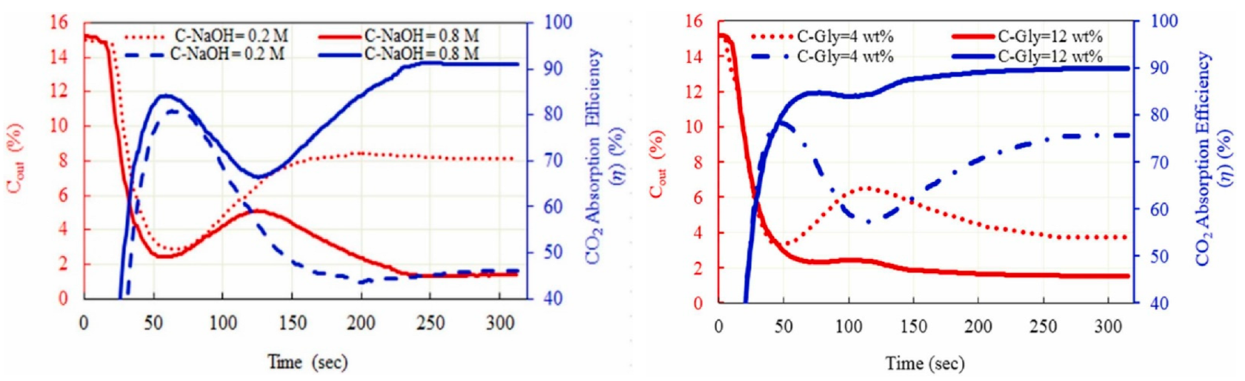 Sustainability 15 05827 g005