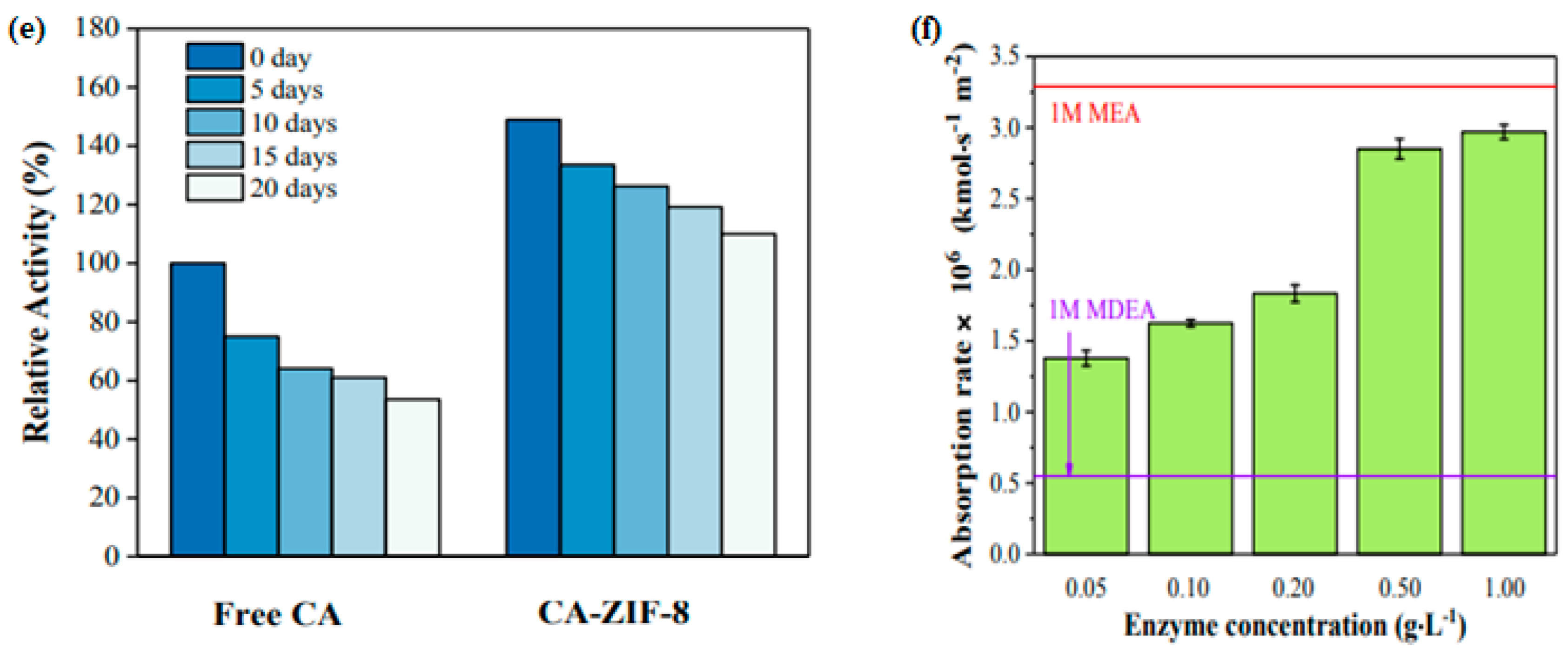 Sustainability 15 05827 g007b