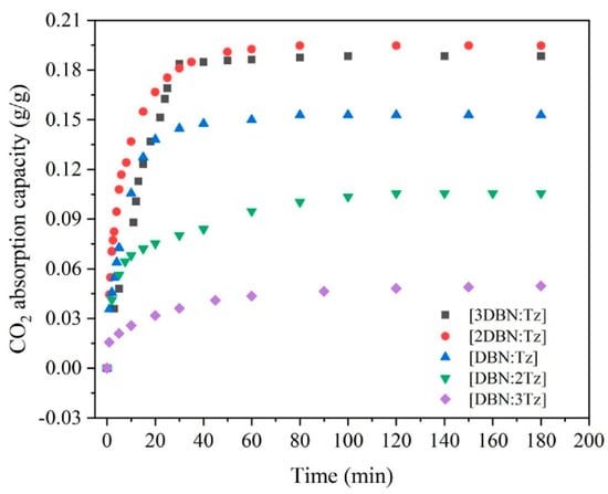 Sustainability 15 05827 g008