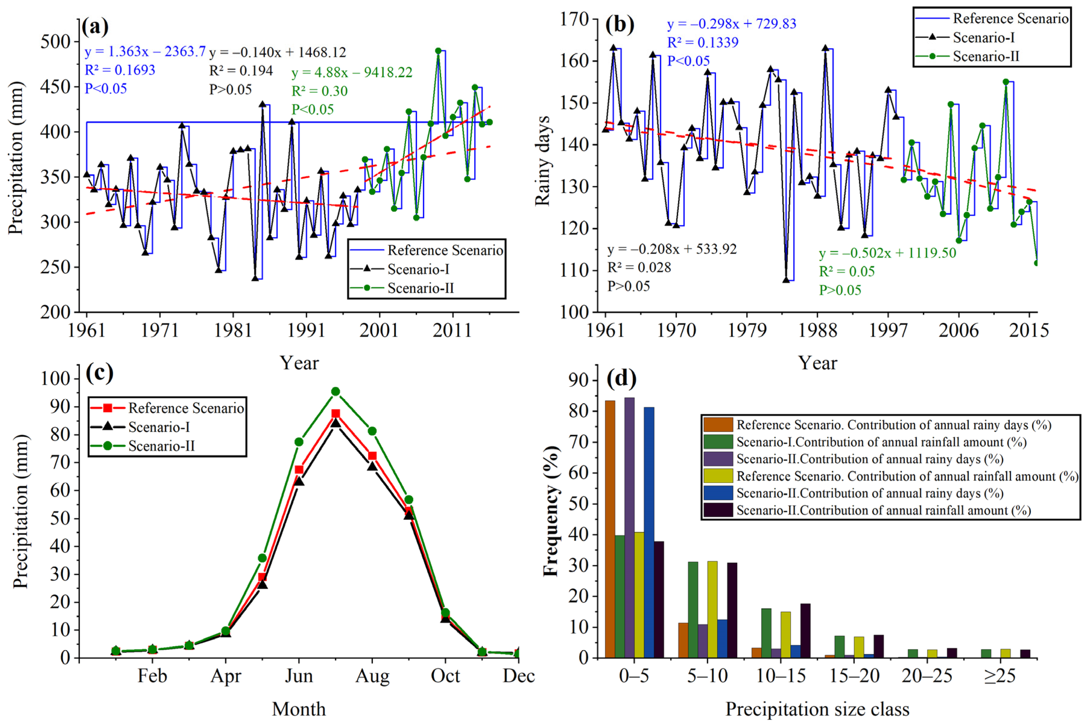 Sustainability 15 05834 g002