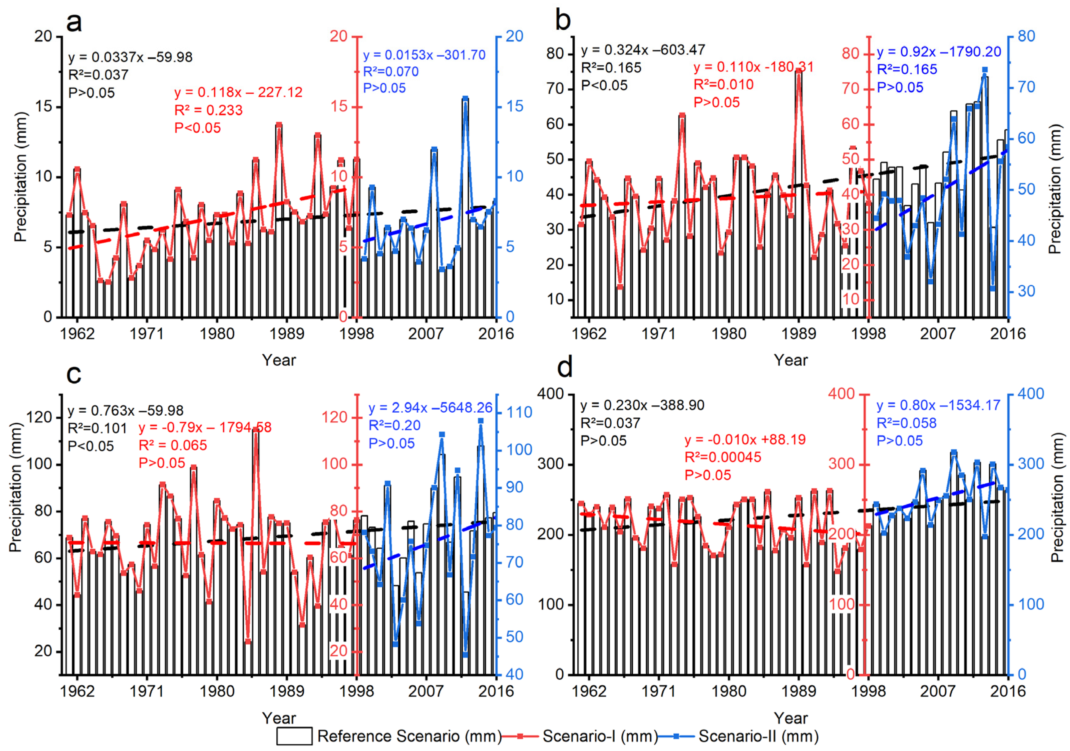 Sustainability 15 05834 g003