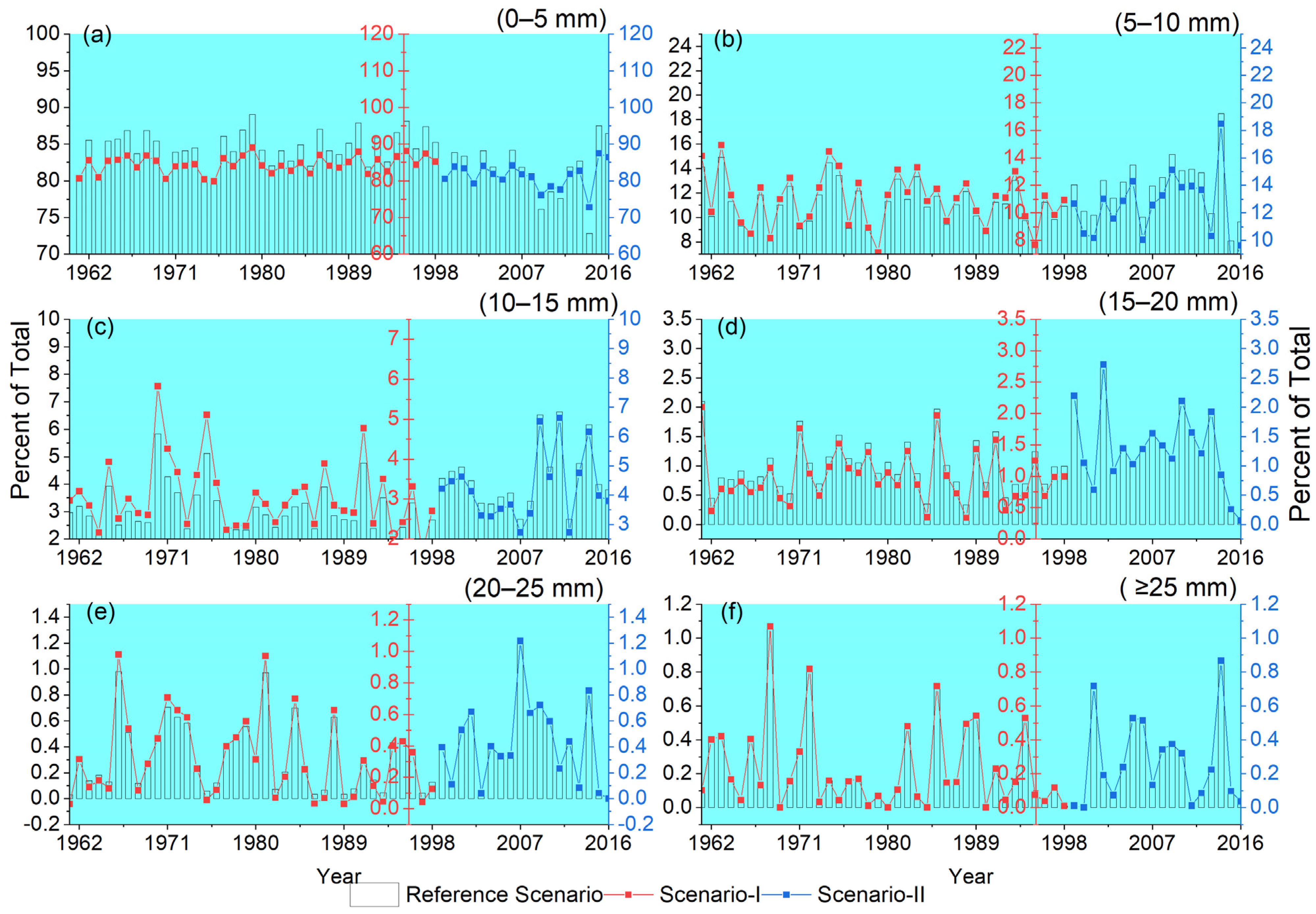 Sustainability 15 05834 g004