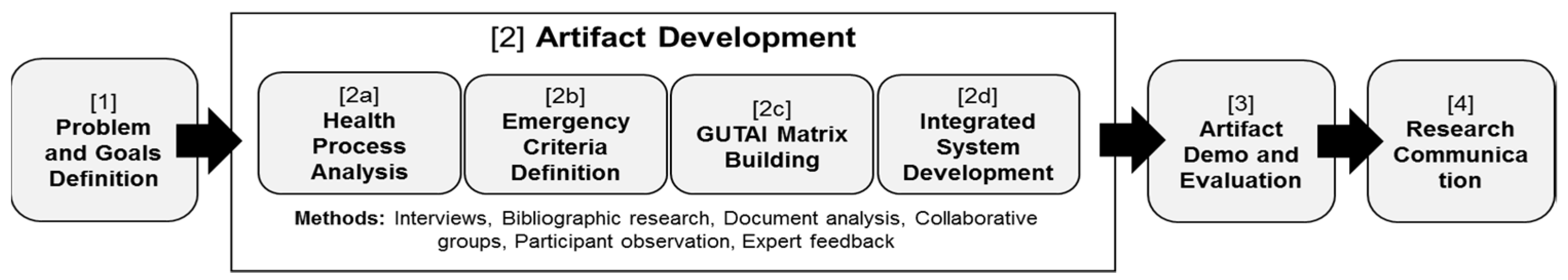 Sustainability 15 05836 g001