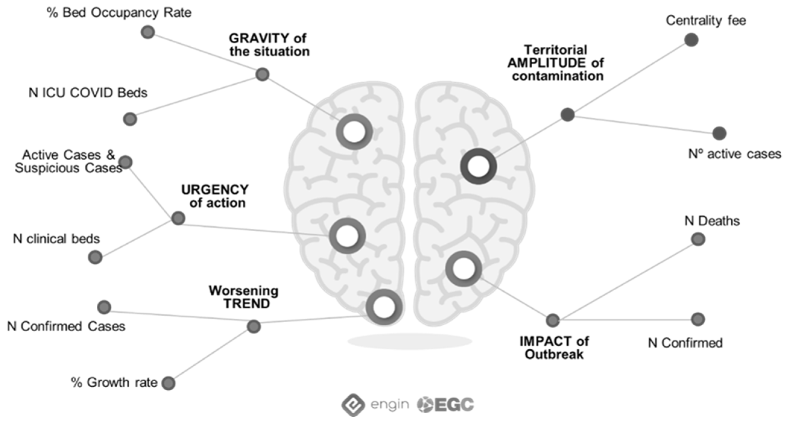 Sustainability 15 05836 g003