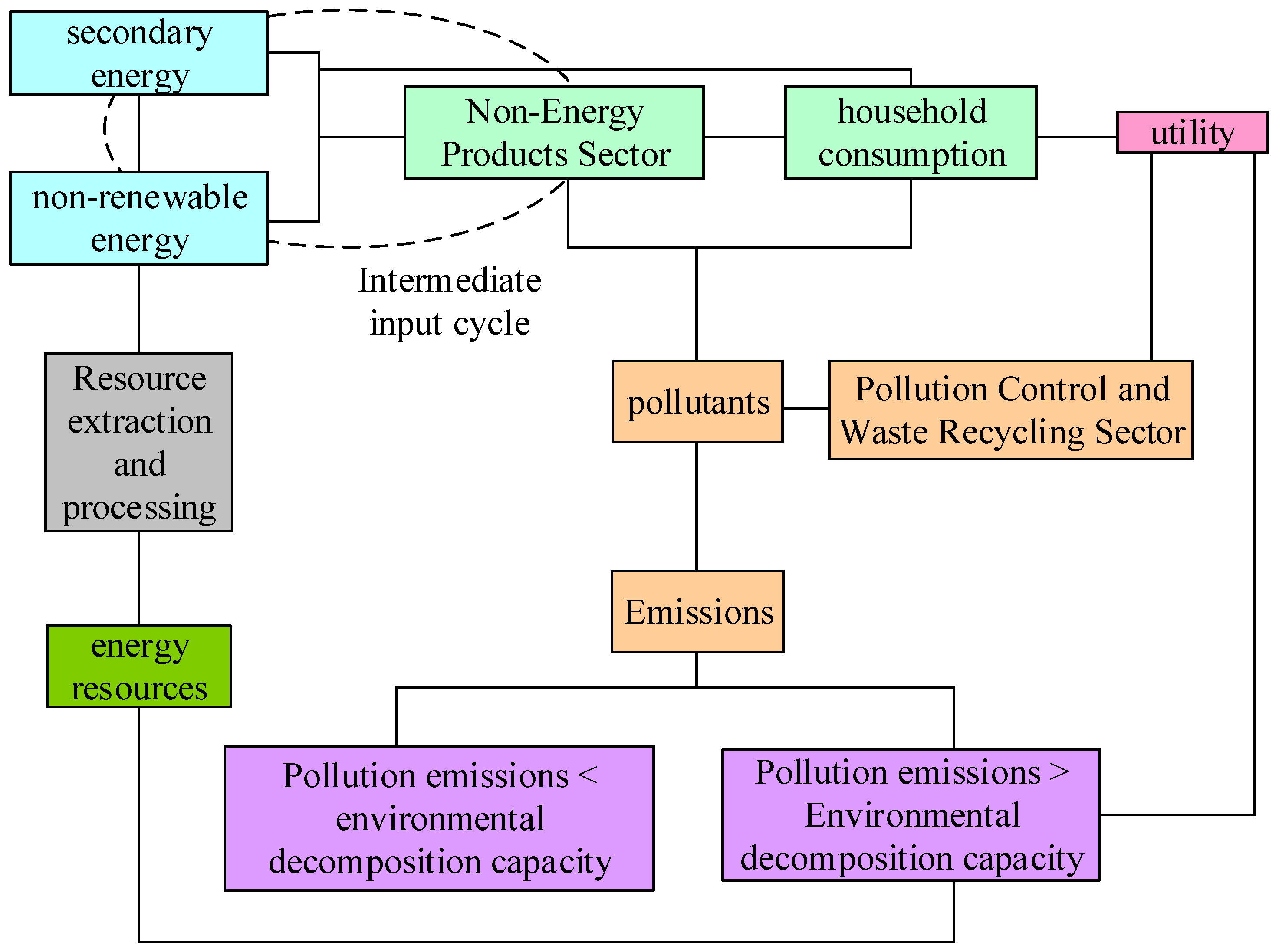 Sustainability 15 05840 g005