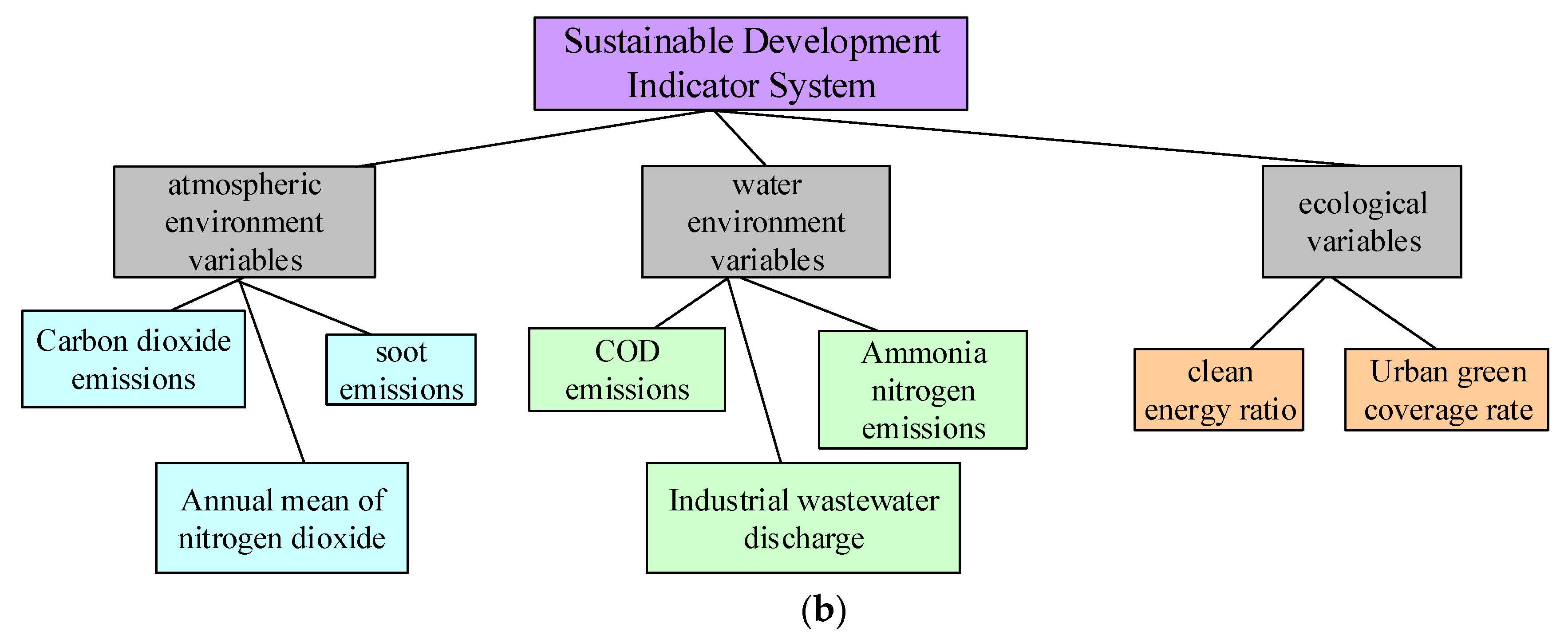 Sustainability 15 05840 g006b