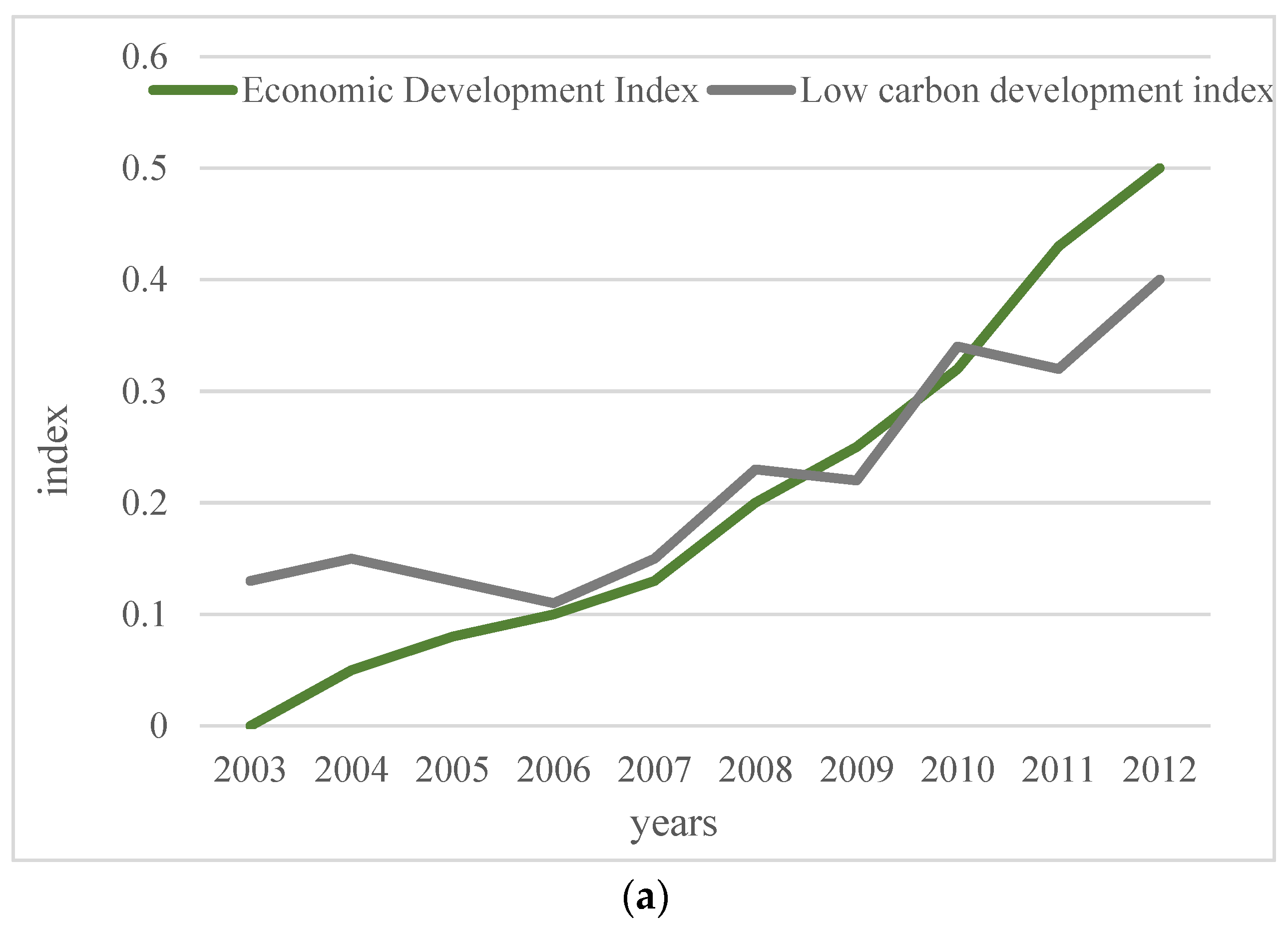 Sustainability 15 05840 g008a