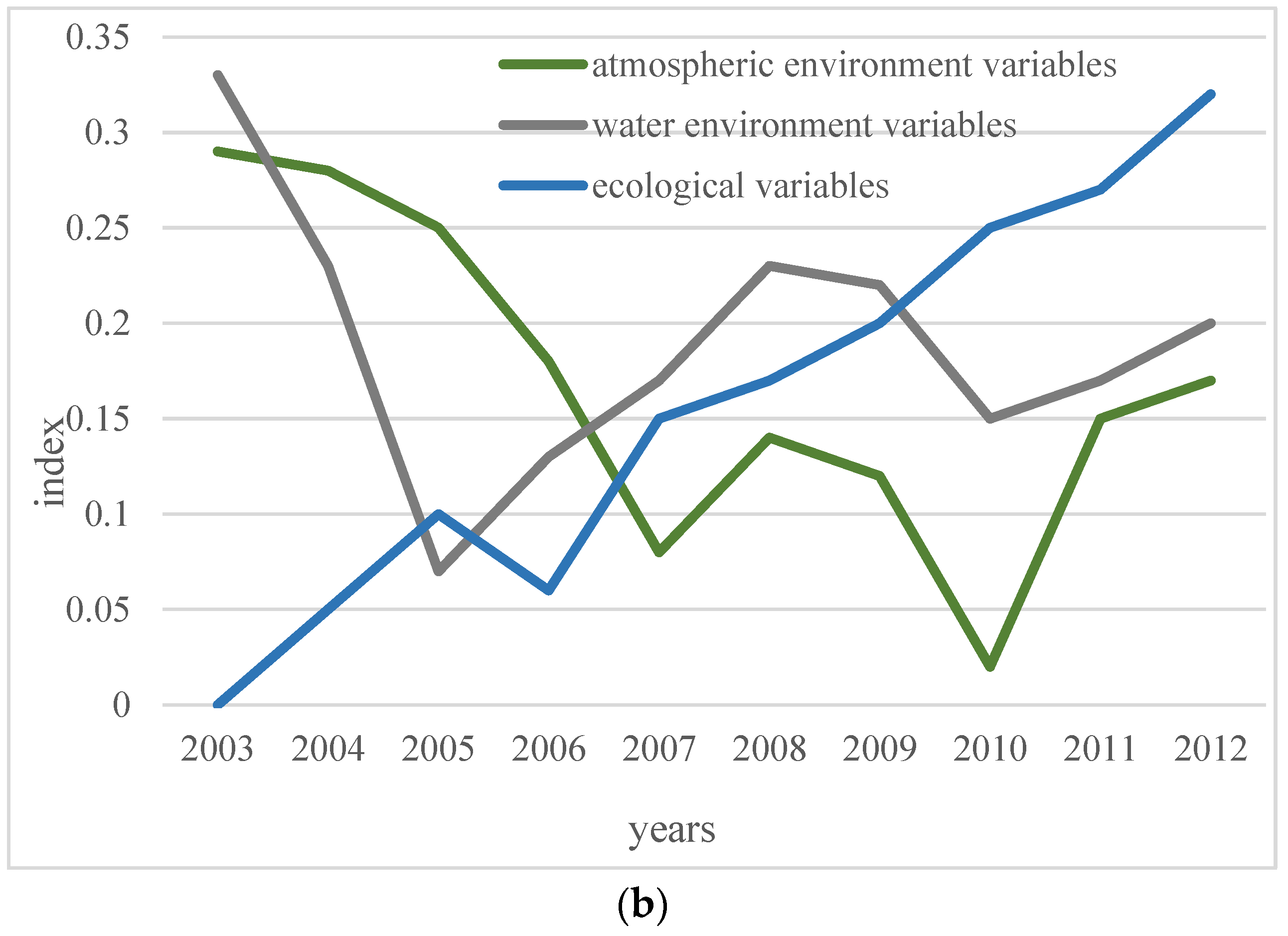 Sustainability 15 05840 g008b
