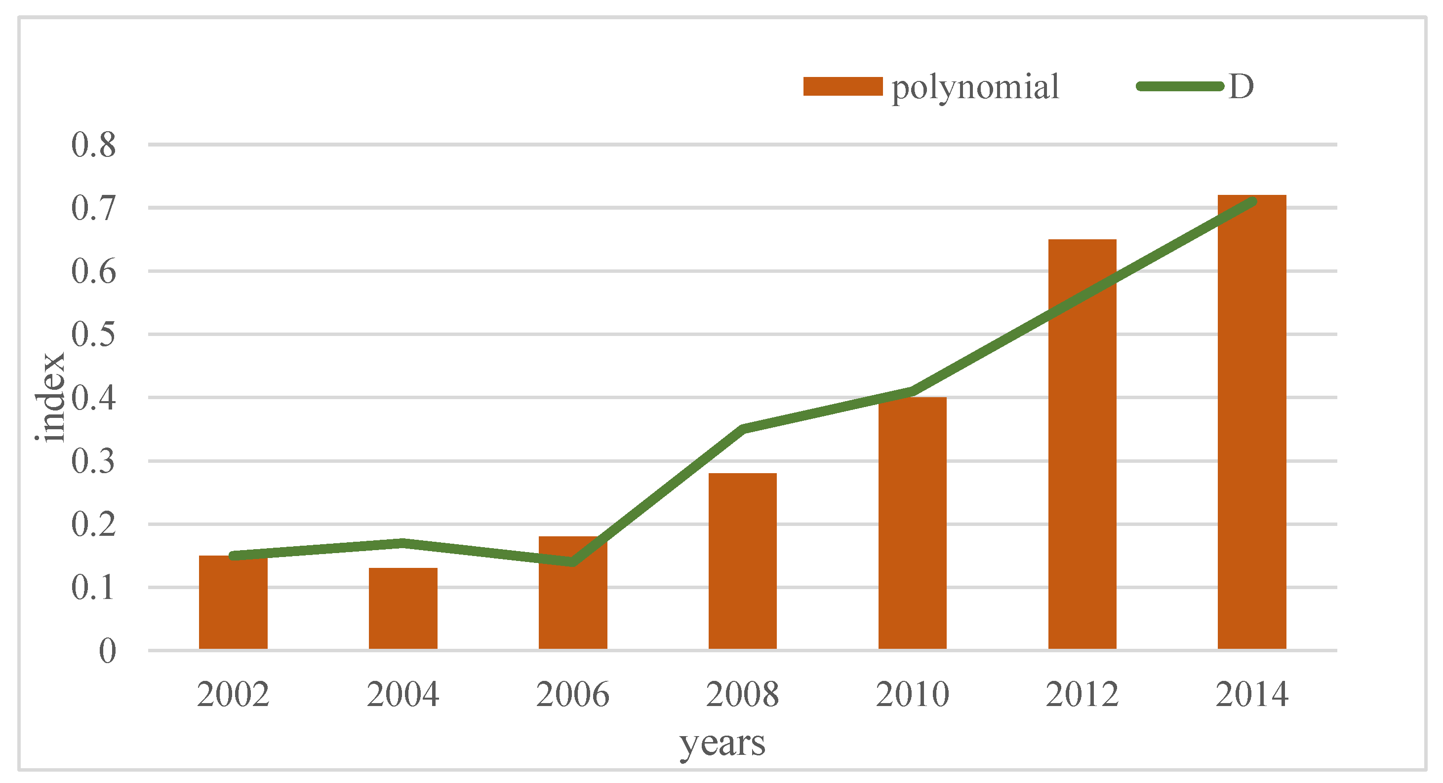 Sustainability 15 05840 g009