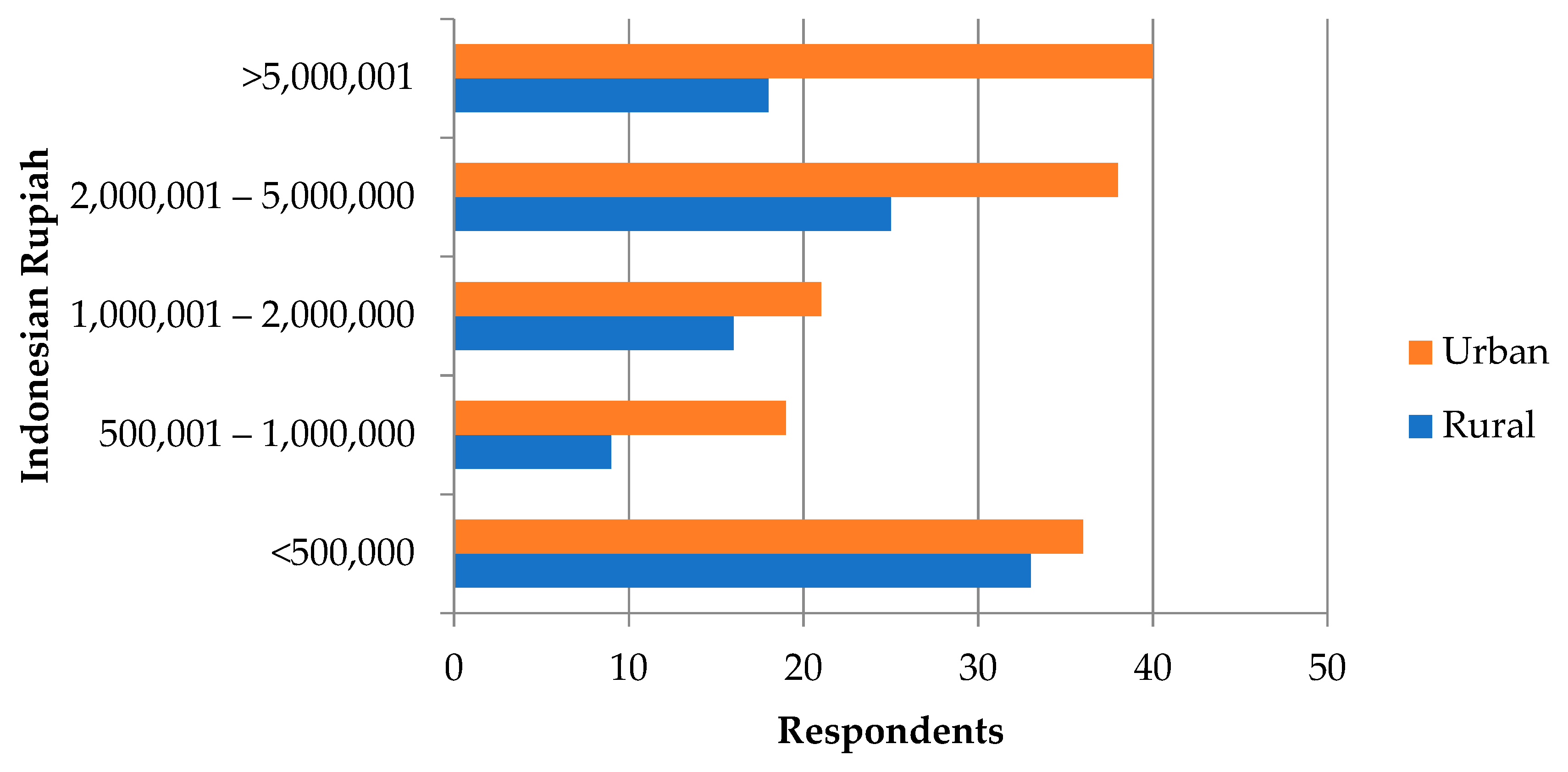 Sustainability 15 05843 g002