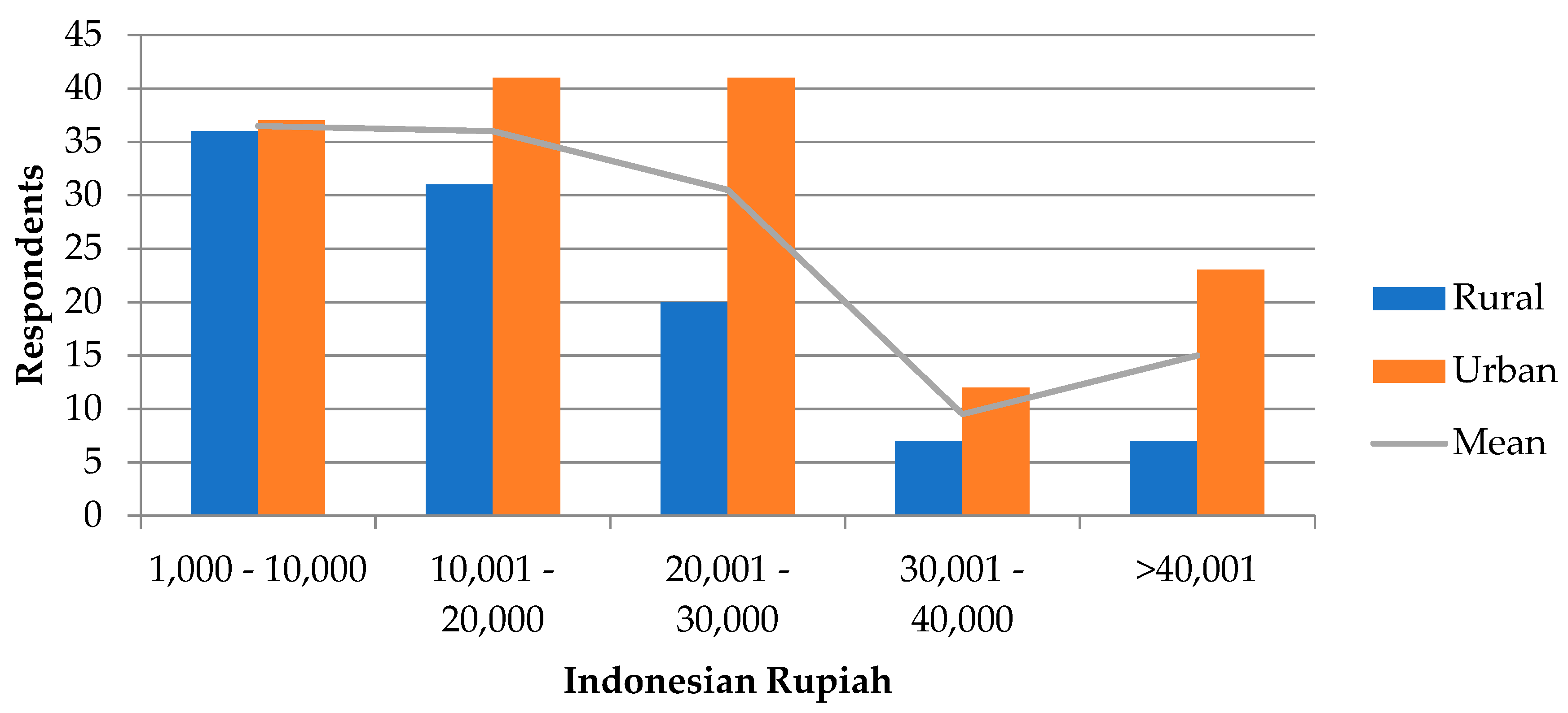 Sustainability 15 05843 g003