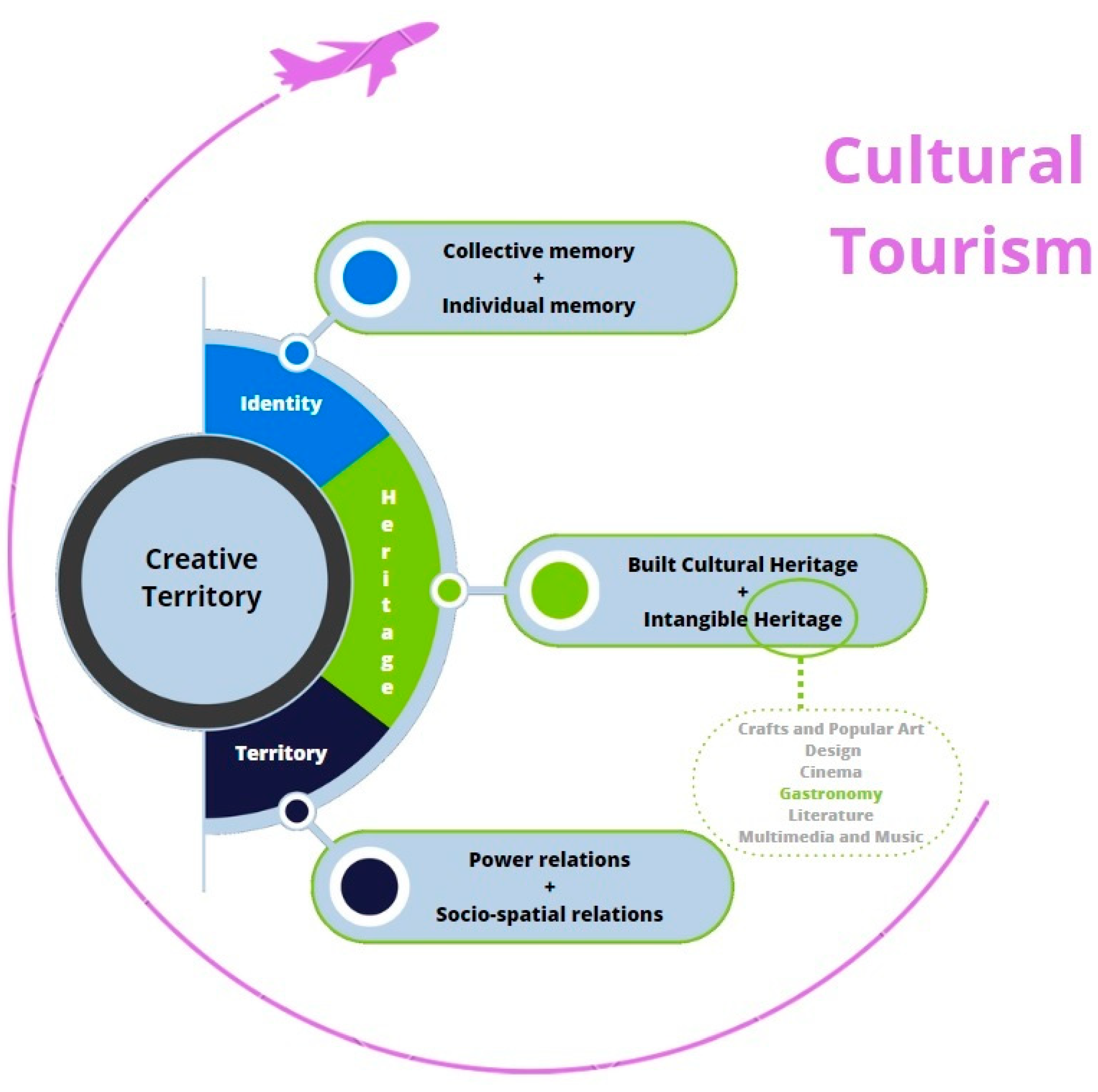 Sustainability 15 05844 g002