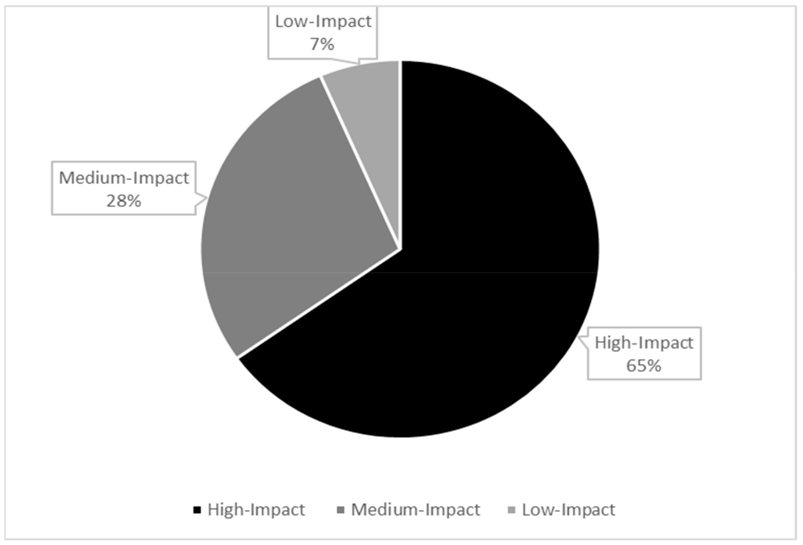 Sustainability 15 05849 g001