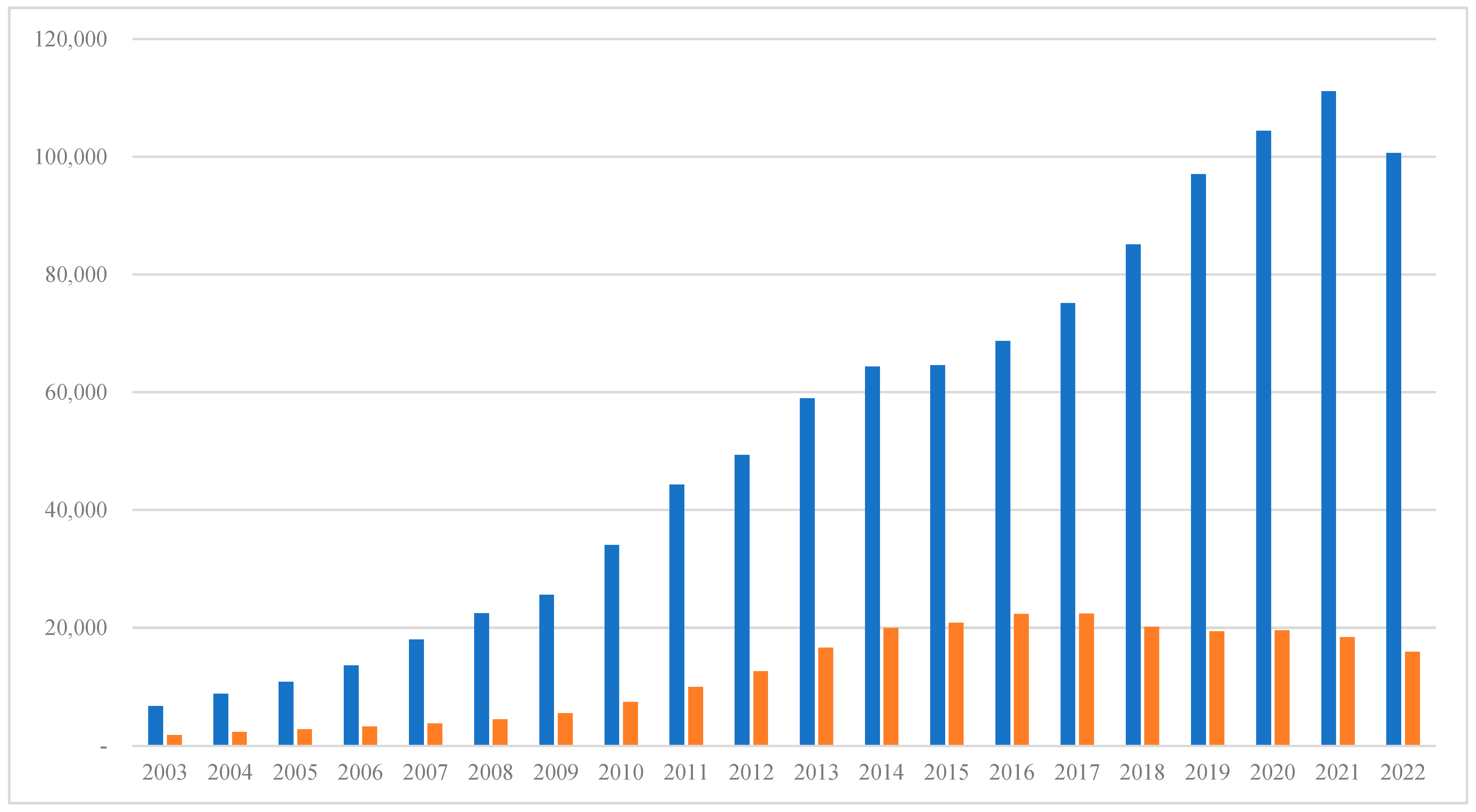 Sustainability 15 05850 g001 Sustainability 15 05850 g001