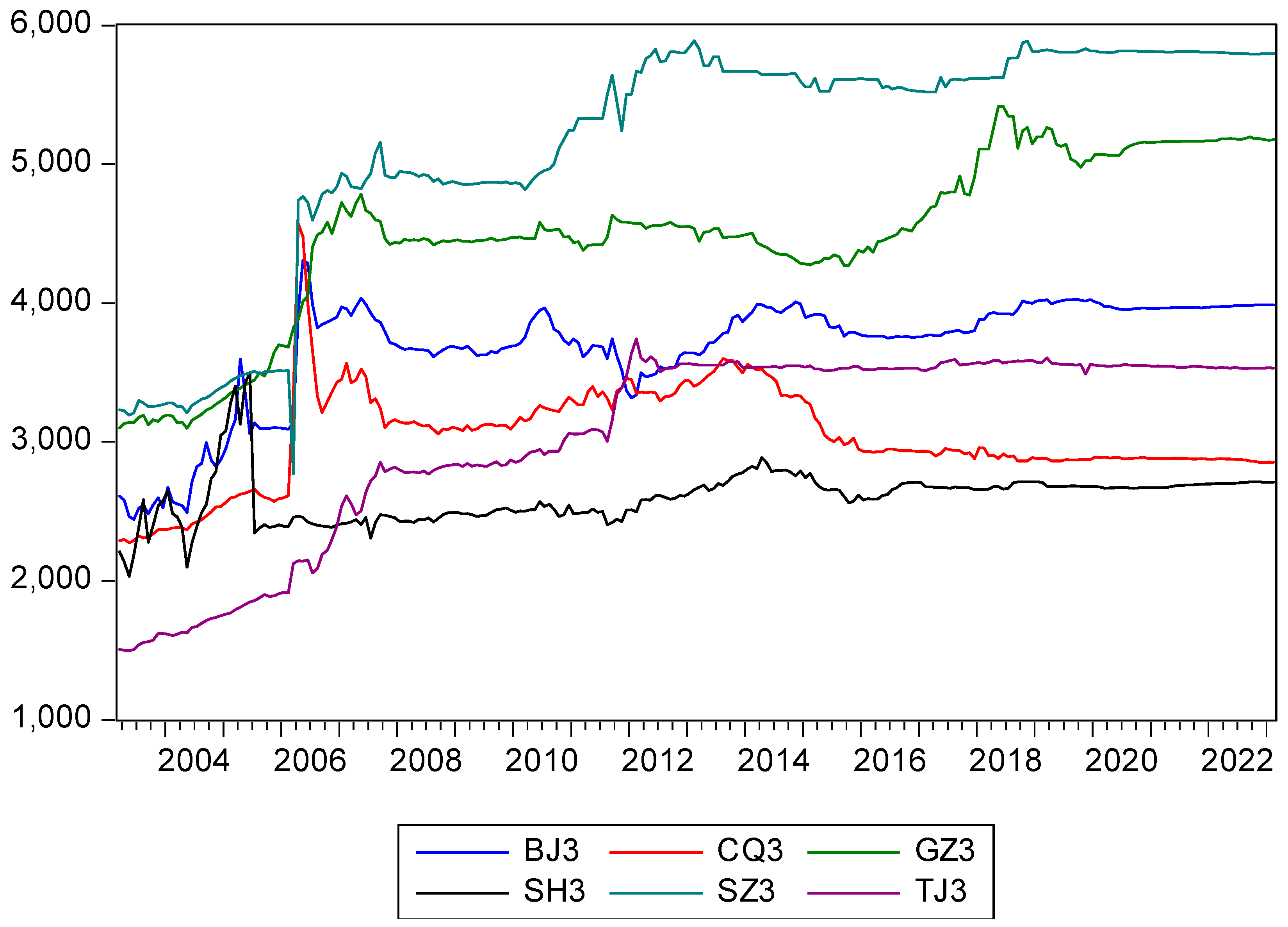 Sustainability 15 05850 g004 Sustainability 15 05850 g004