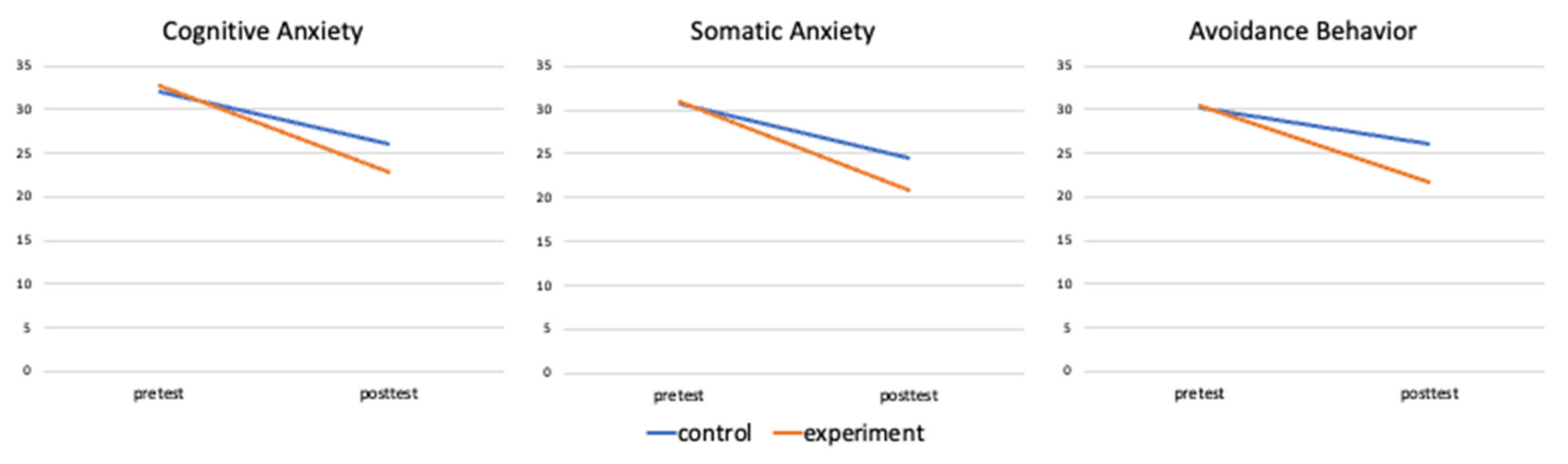 Sustainability 15 05855 g003