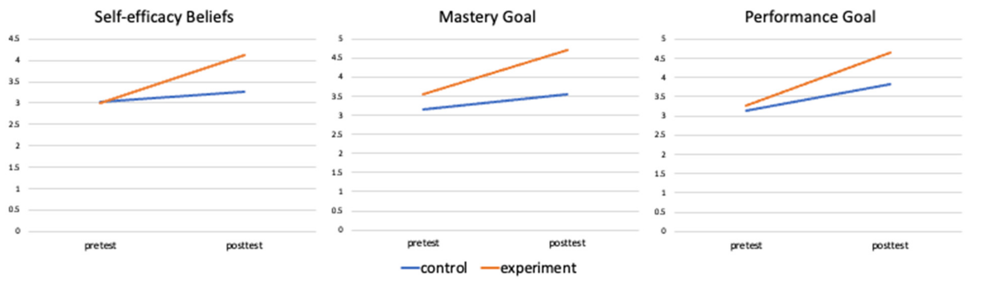 Sustainability 15 05855 g004