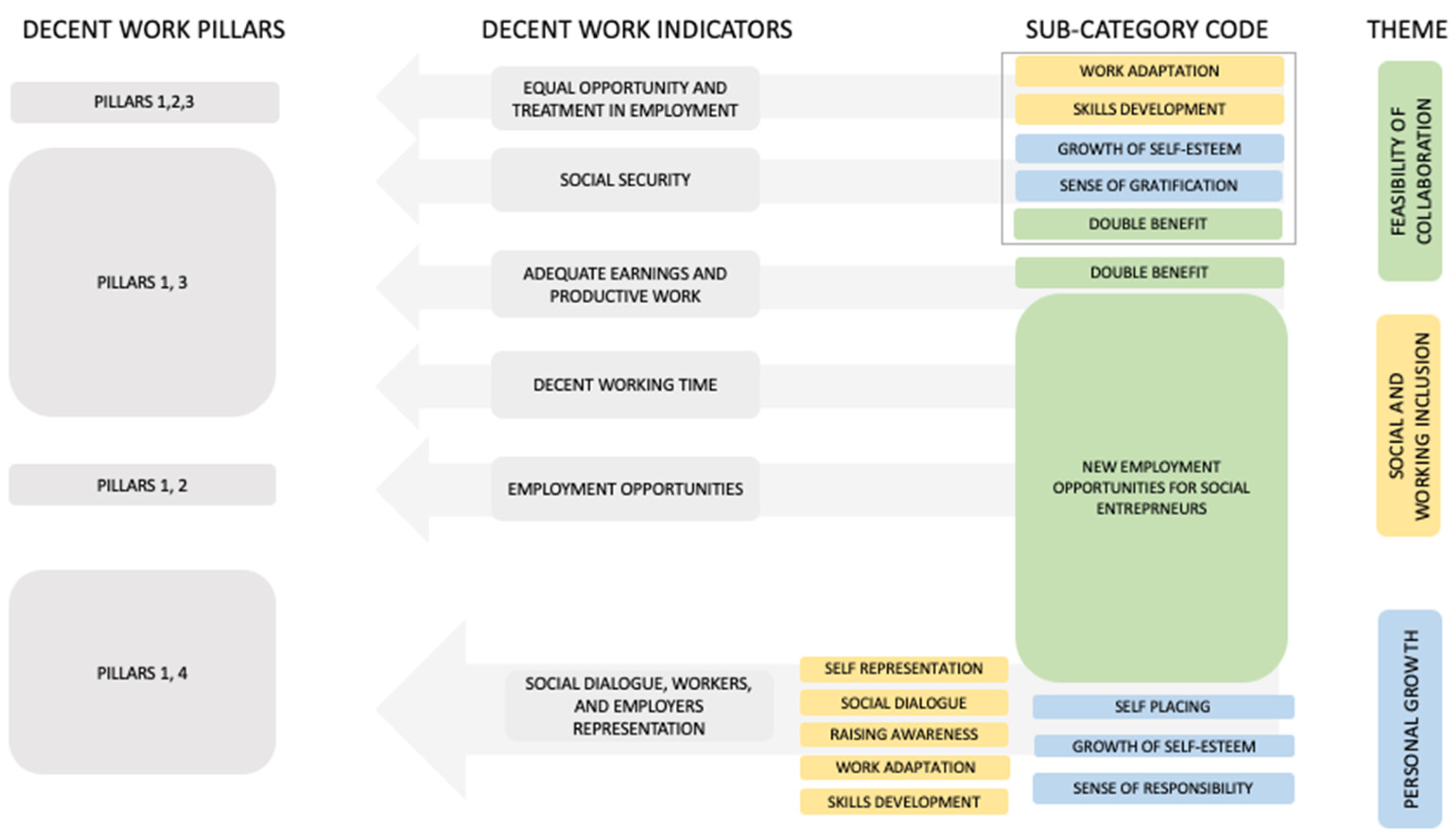 Sustainability 15 05856 g001 Sustainability 15 05856 g001