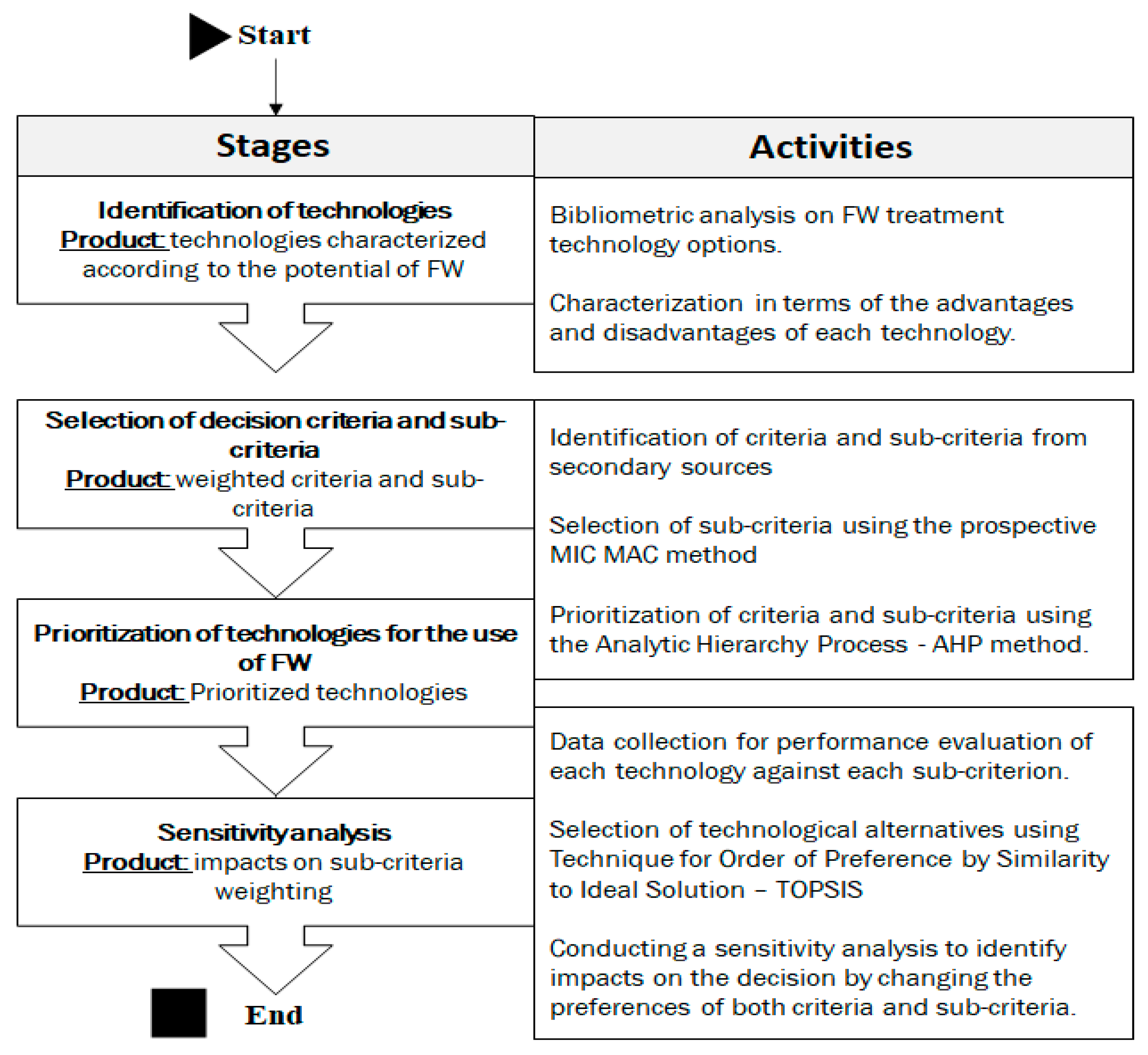 Sustainability 15 05857 g001