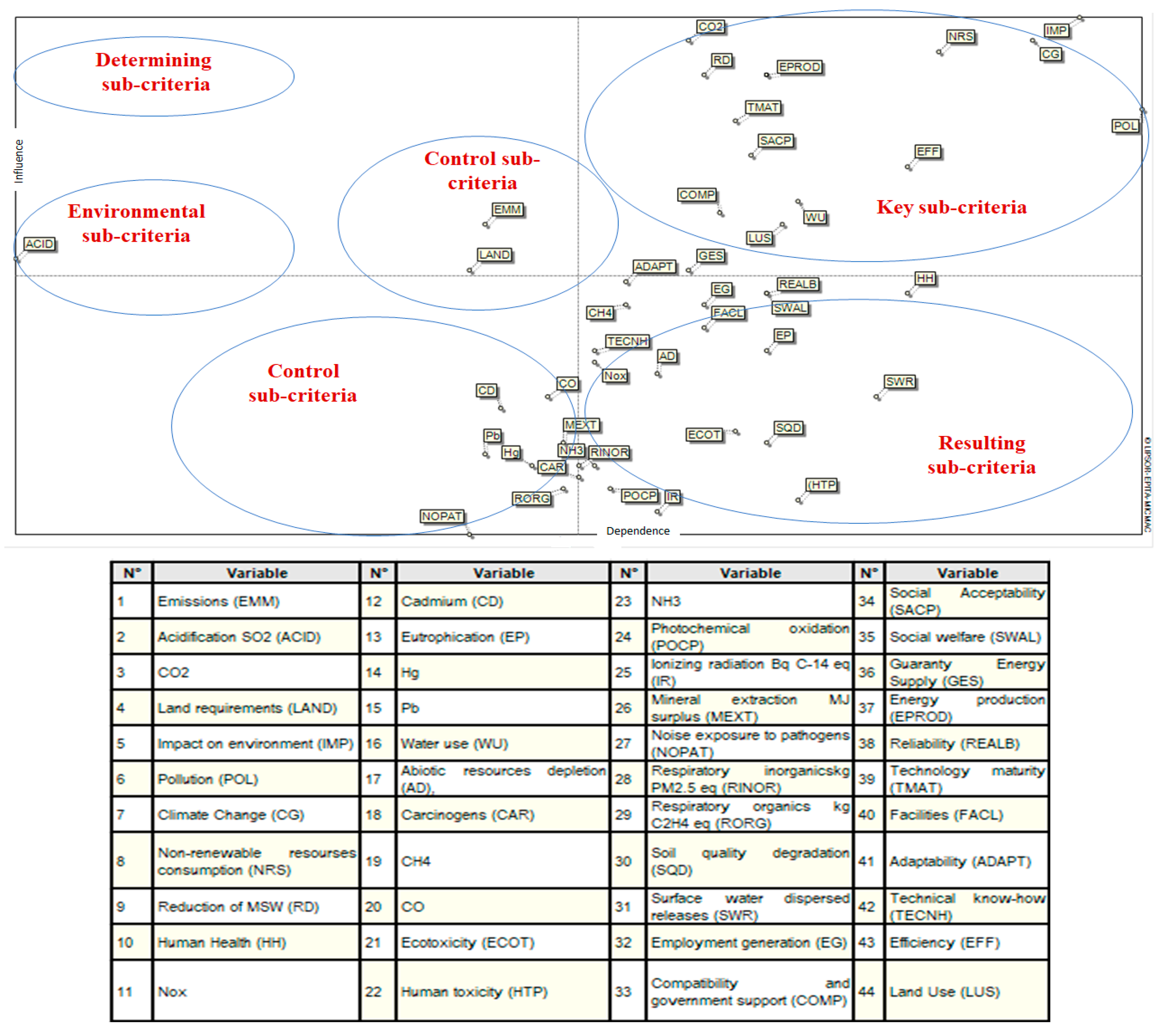 Sustainability 15 05857 g003