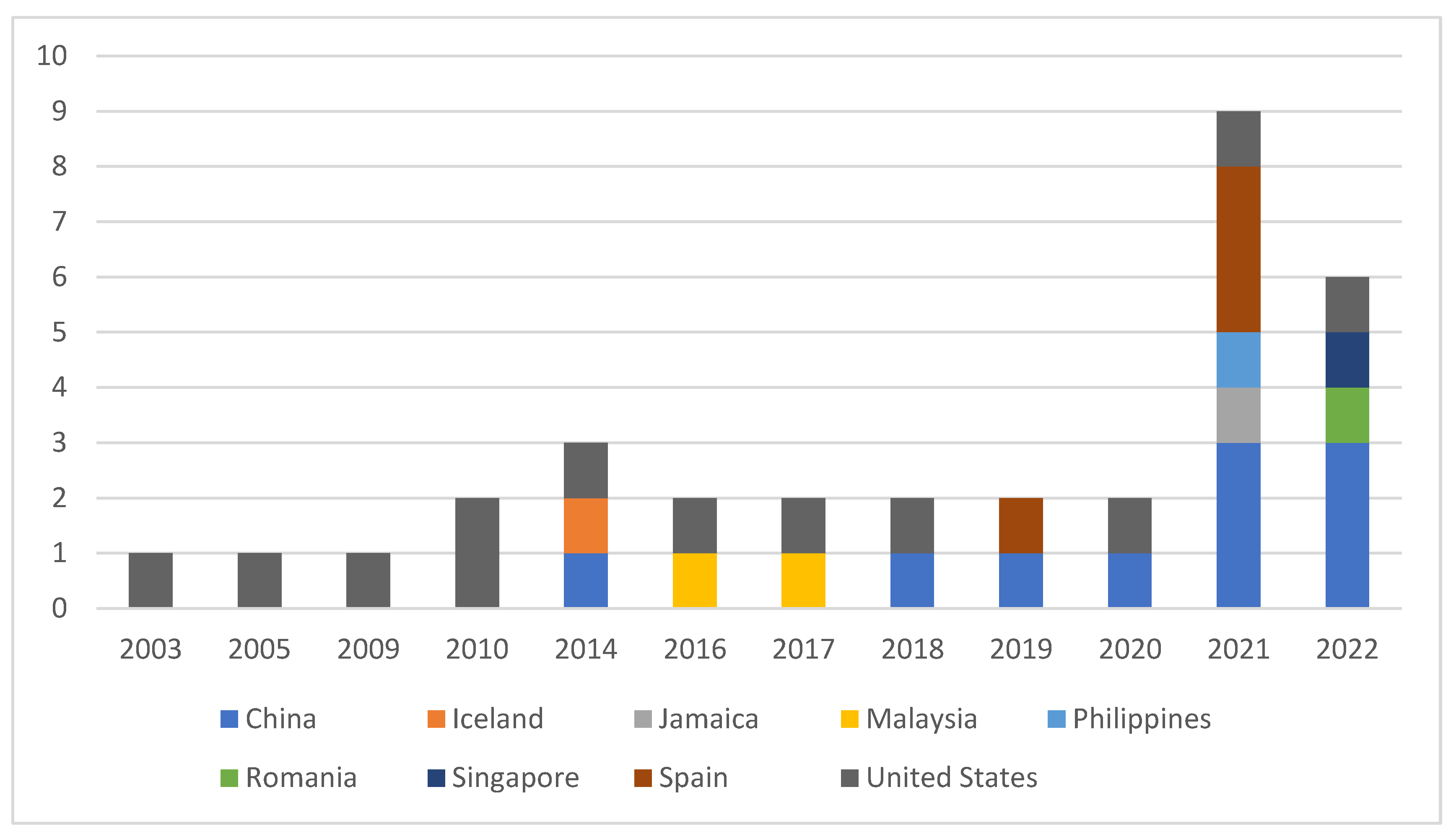 Sustainability 15 05859 g002