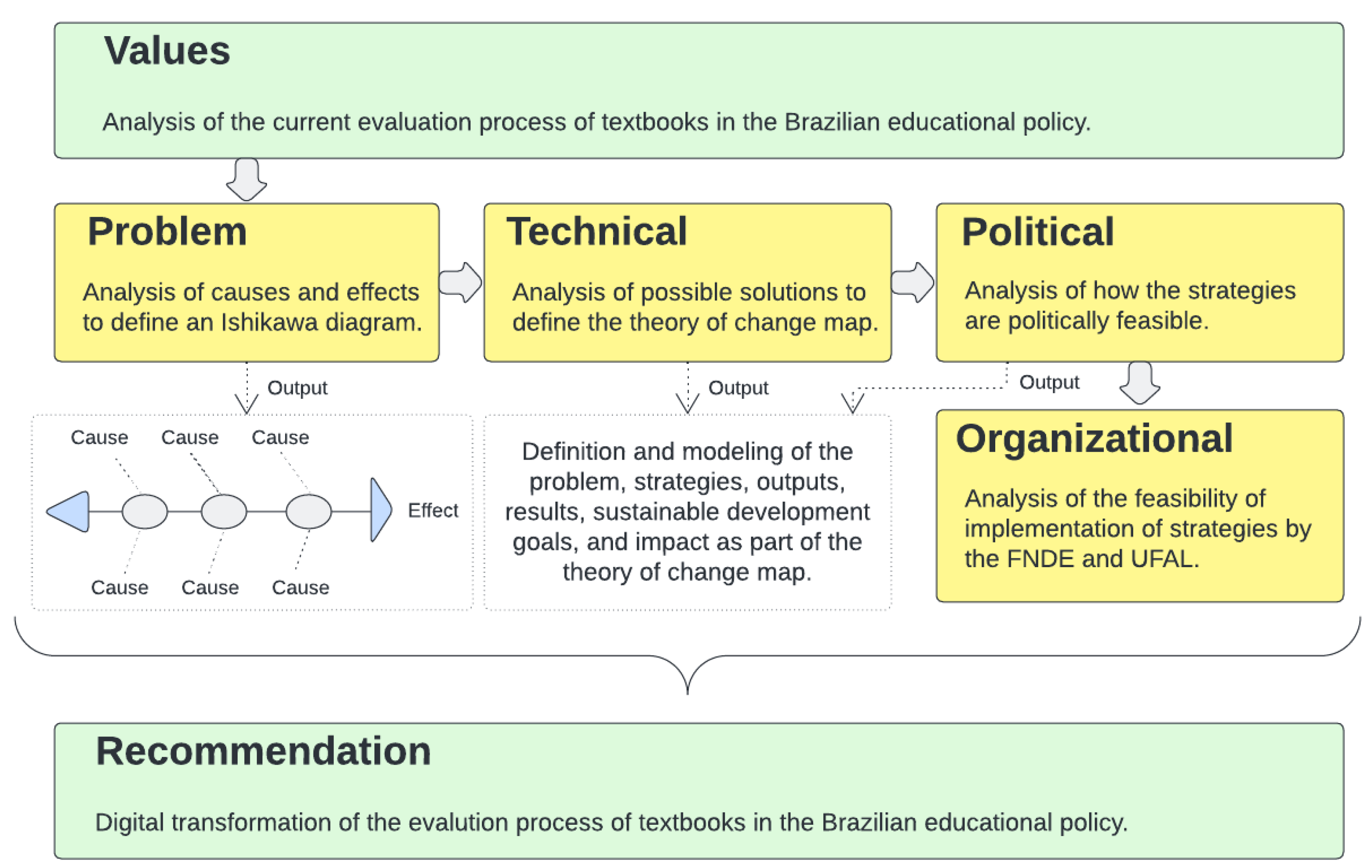 Sustainability 15 05861 g002 Sustainability 15 05861 g002