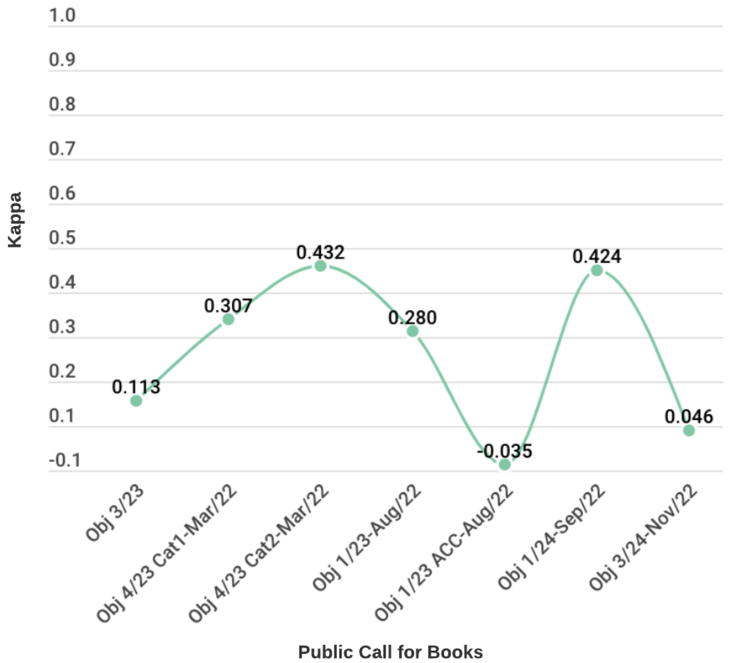 Sustainability 15 05861 g009 Sustainability 15 05861 g009